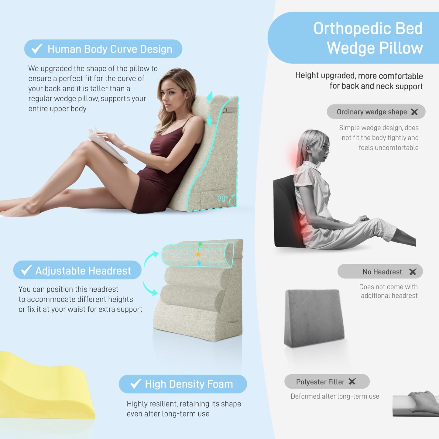 strusery Wedge Pillow for Sitting in Bed – Ergonomic Backrest Cushion, Acid Reflux & GERD Relief, Adjustable Support for Neck/Leg Pain (Polyester-White)