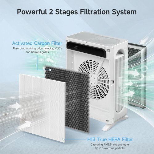 APH4000 Replacement Filter by KNKA - 2-in-1 H13 True HEPA & Activated Carbon with 6 Aroma Pads