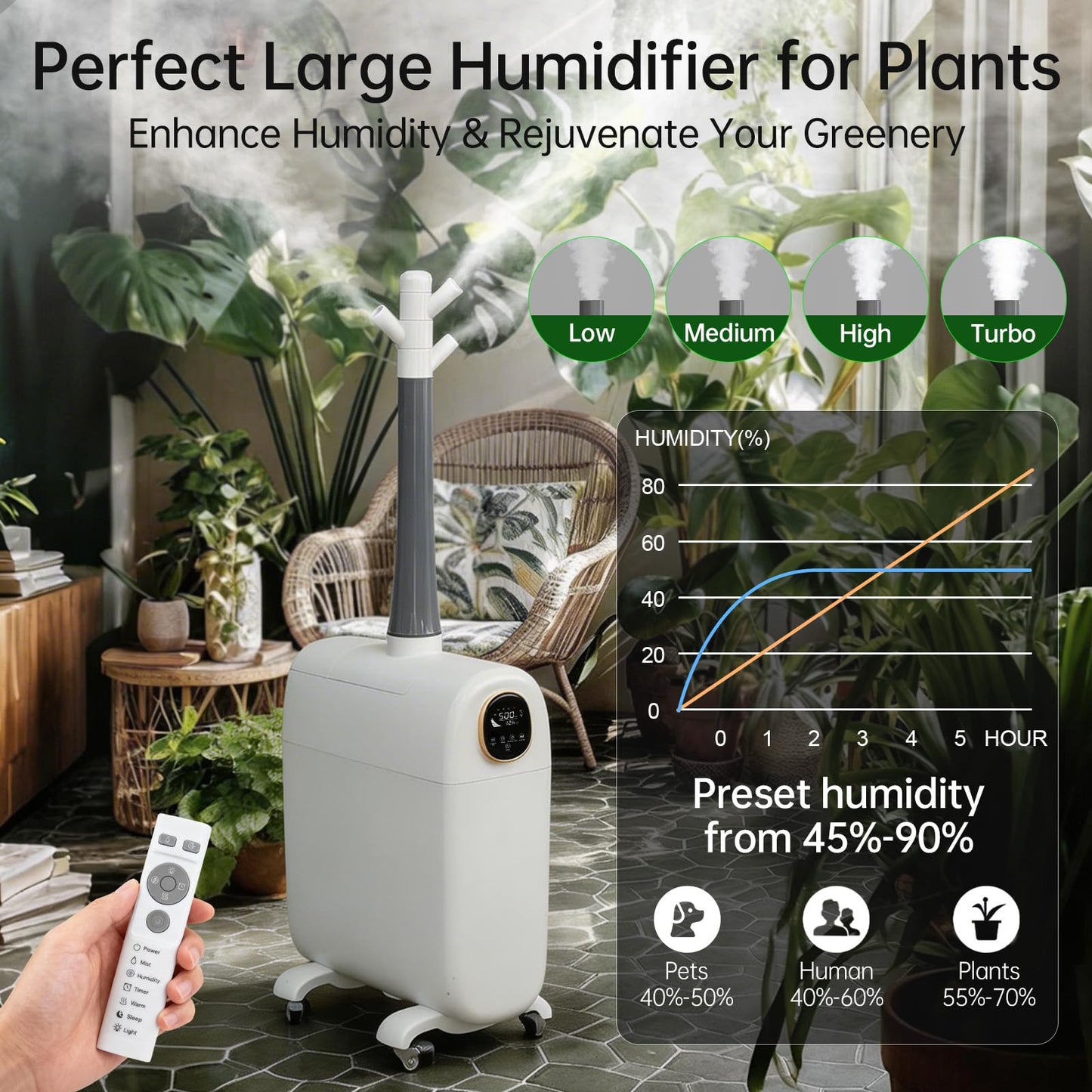 Lacidoll Humidifier Large Room 25L/6.6Gal,3000 sq.ft Commercial Whole House Humidifier,Top-Fill Humidifiers for home with Extension Tube, Ideal for Plants, Office, Warehouse & Greenhouse