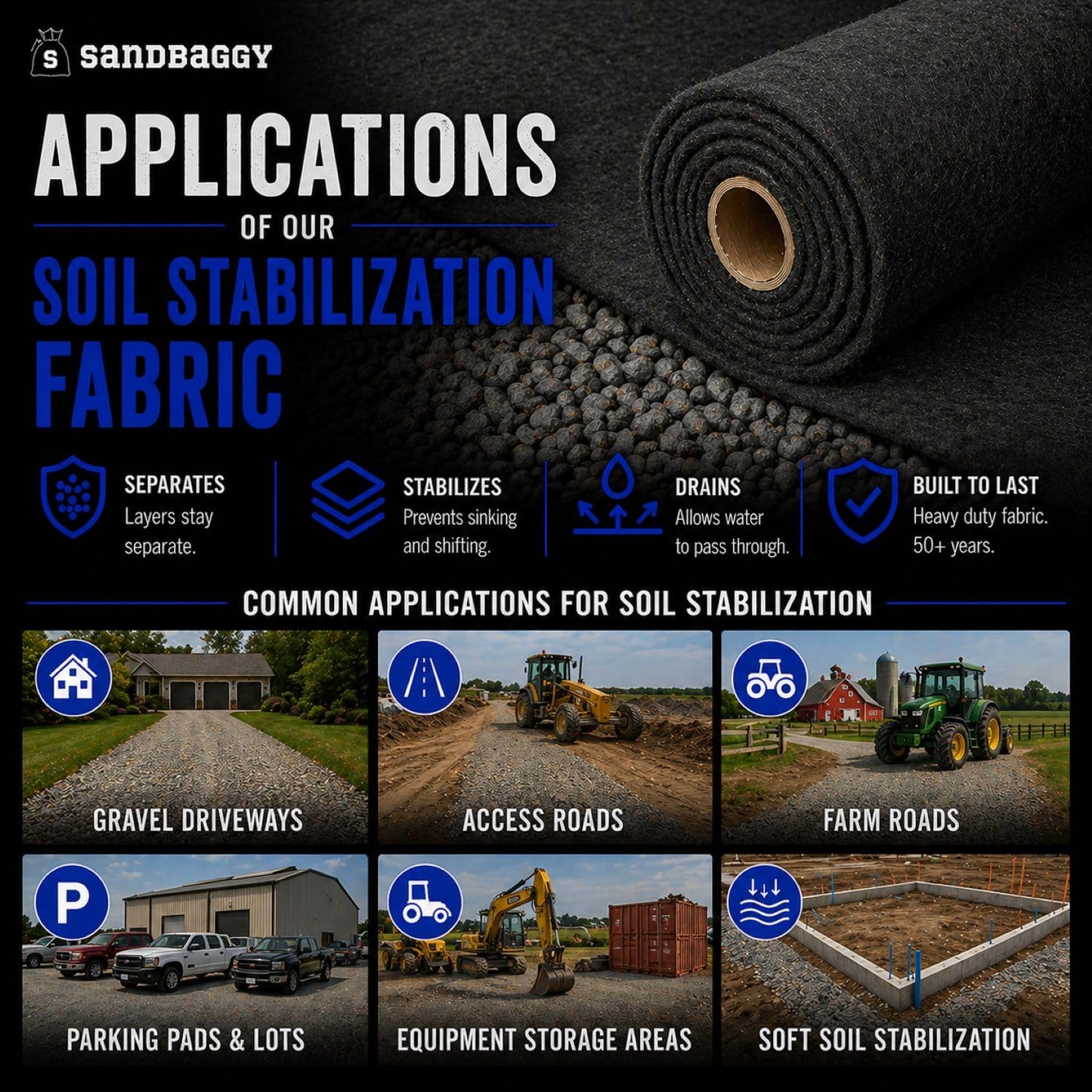 Sandbaggy Soil Stabilization Fabric | Non-Woven Geotextile Landscape Fabric (8 oz) – Ground Stabilization Fabric for Driveways & Roads | USA Made (10 ft x 50 ft Roll)