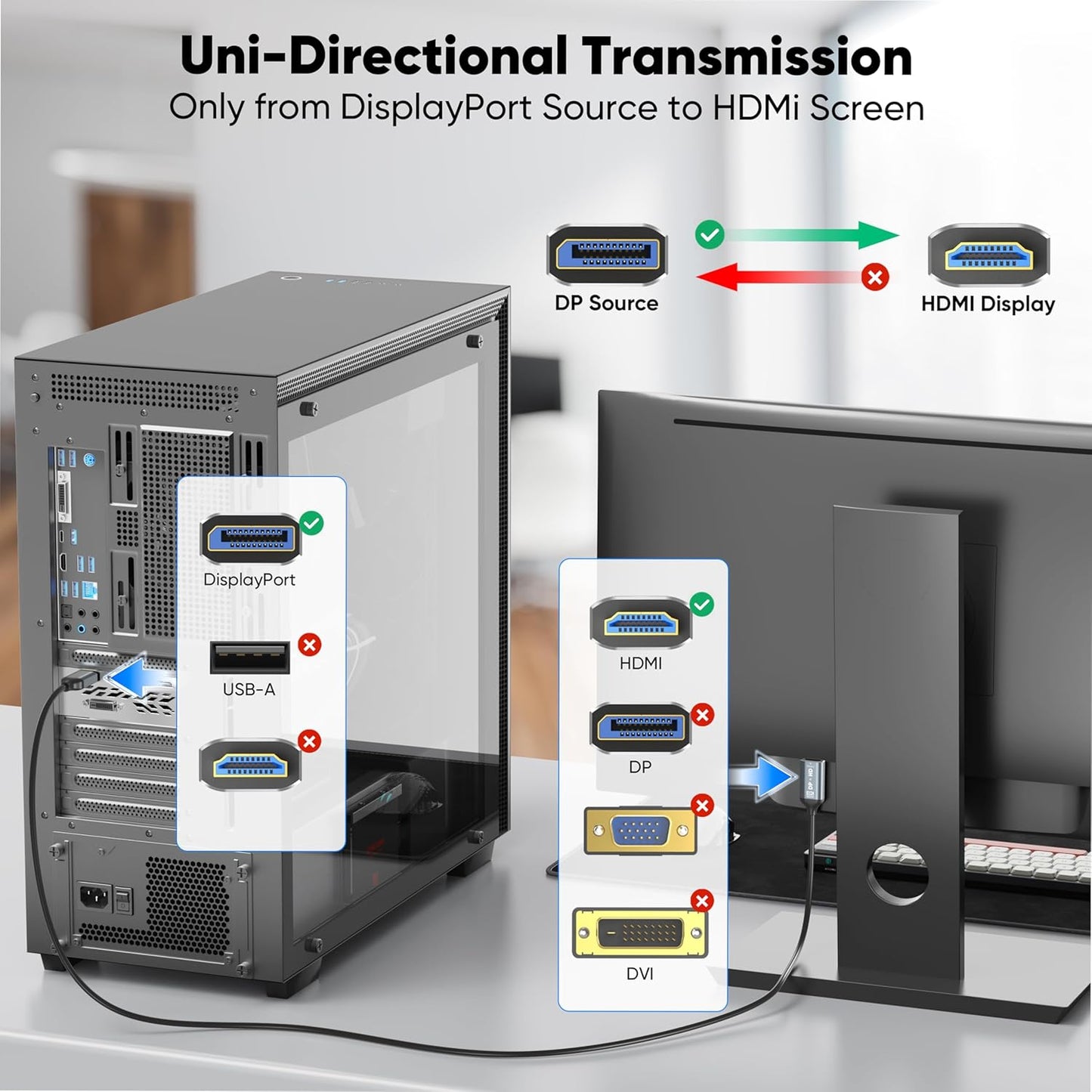 4K 6ft 2-Pack, 4K@60Hz, DisplayPort to HDMI Cable Uni-Directional DP (Source) to HDMI (Display) Cable for Desktop