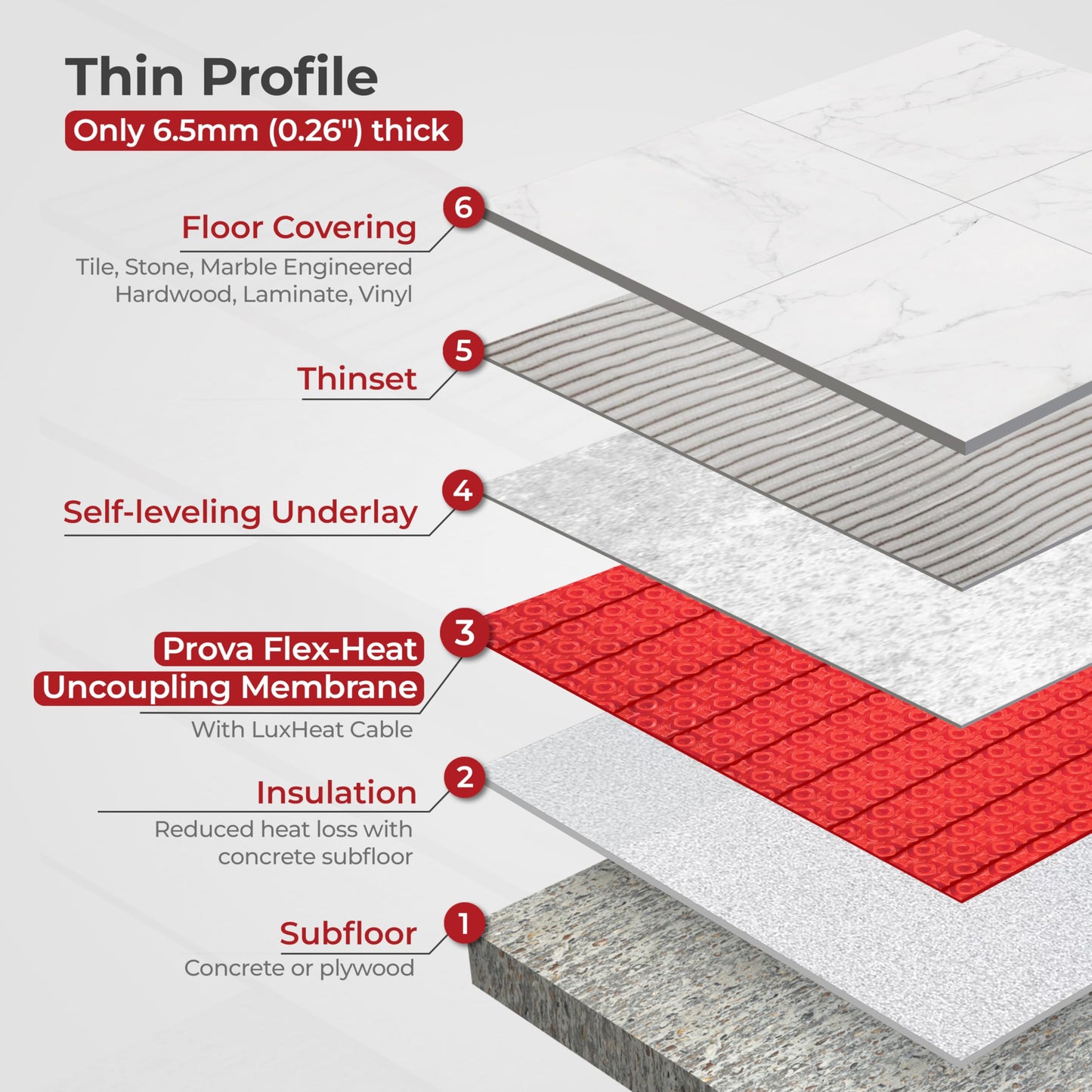 LuxHeat Prova Flex-Heat Uncoupling Membrane 90 sqft, Made for Under Tile Floor Heating System, Floor Underlayment with Moisture Barrier, Holds Underfloor Heating Wire, Flooring Underlayment Padding