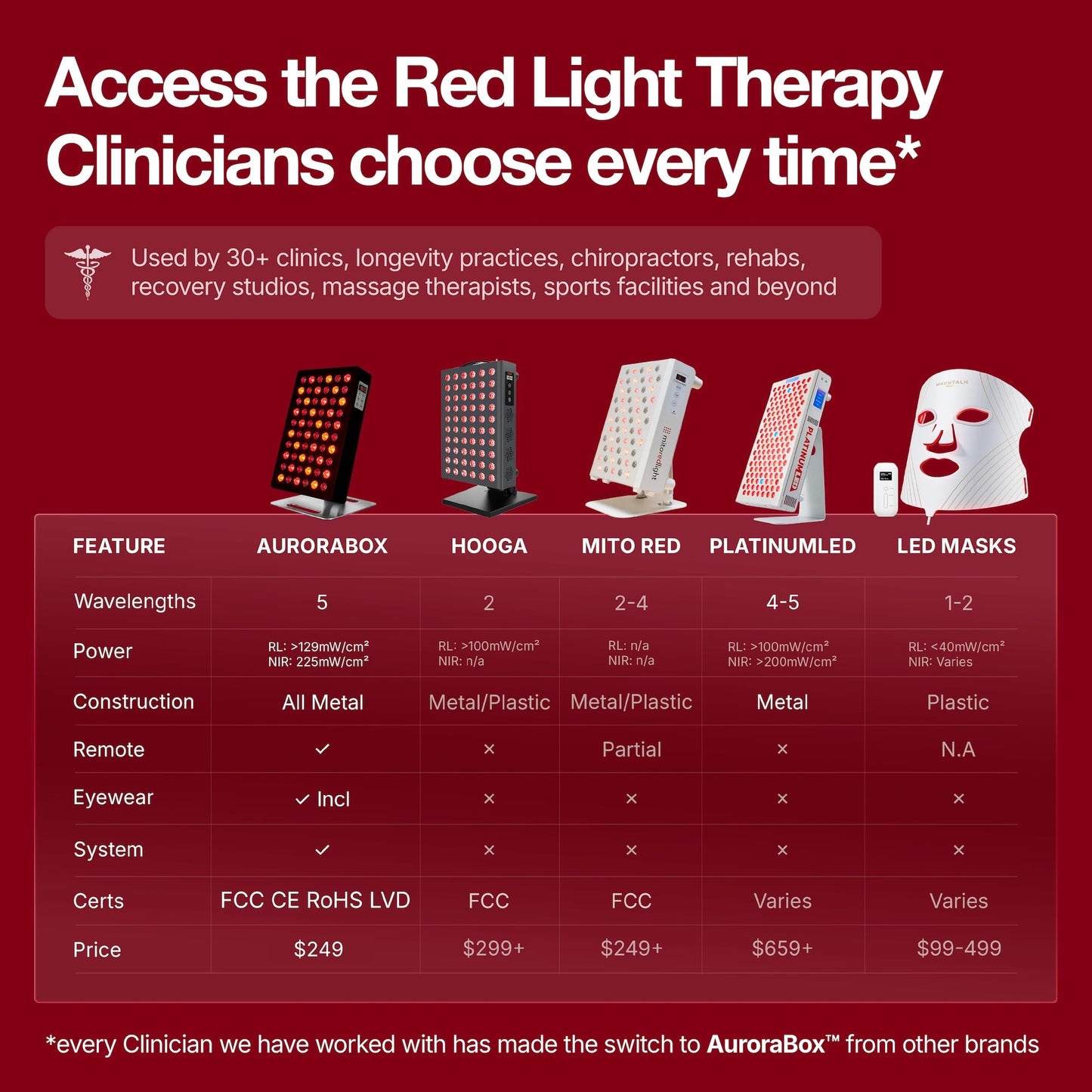 AuroraBox 60 Pro, Clinician-Backed 5 Wavelength Red Light & Near Infrared Light Therapy Panel | FCC/CE/RoHS Tested | 630 660 810 830 850nm | by Tundra Tribe (Jet Black, 60 PRO)