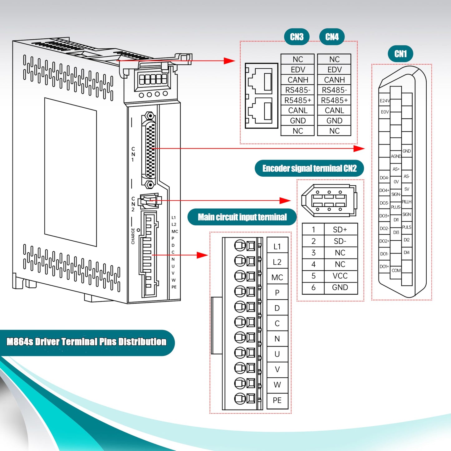XUNKUNER AC Servo Motor Kit, AC220V 3000rpm L3000 17-bit Encoder RS485 Servo Motor Driver Controller Kit for CNC(750W Without Brake)