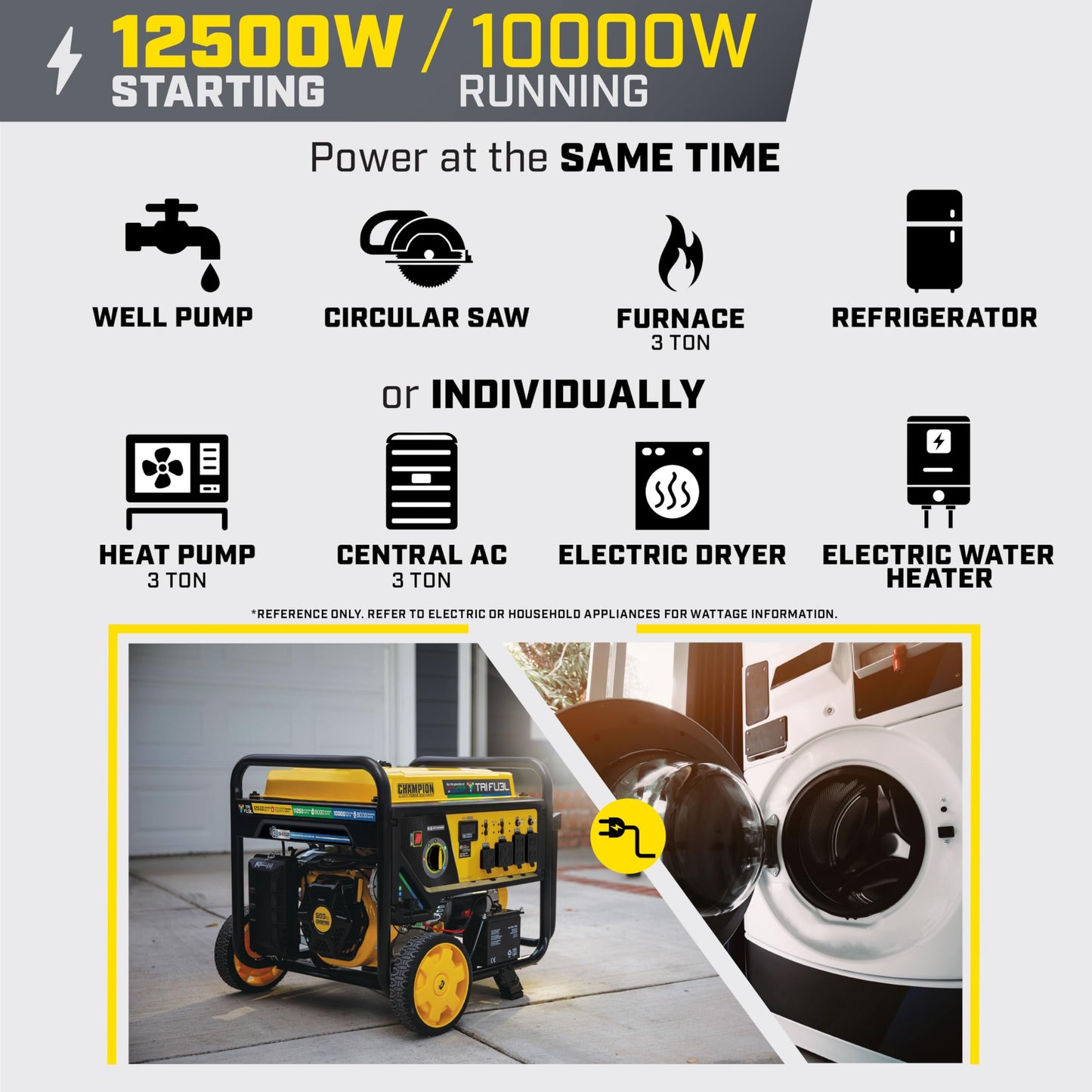 Champion Power Equipment 12,500-Watt Electric Start Tri Fuel Home Backup Portable Generator with Free 3-Year Warranty