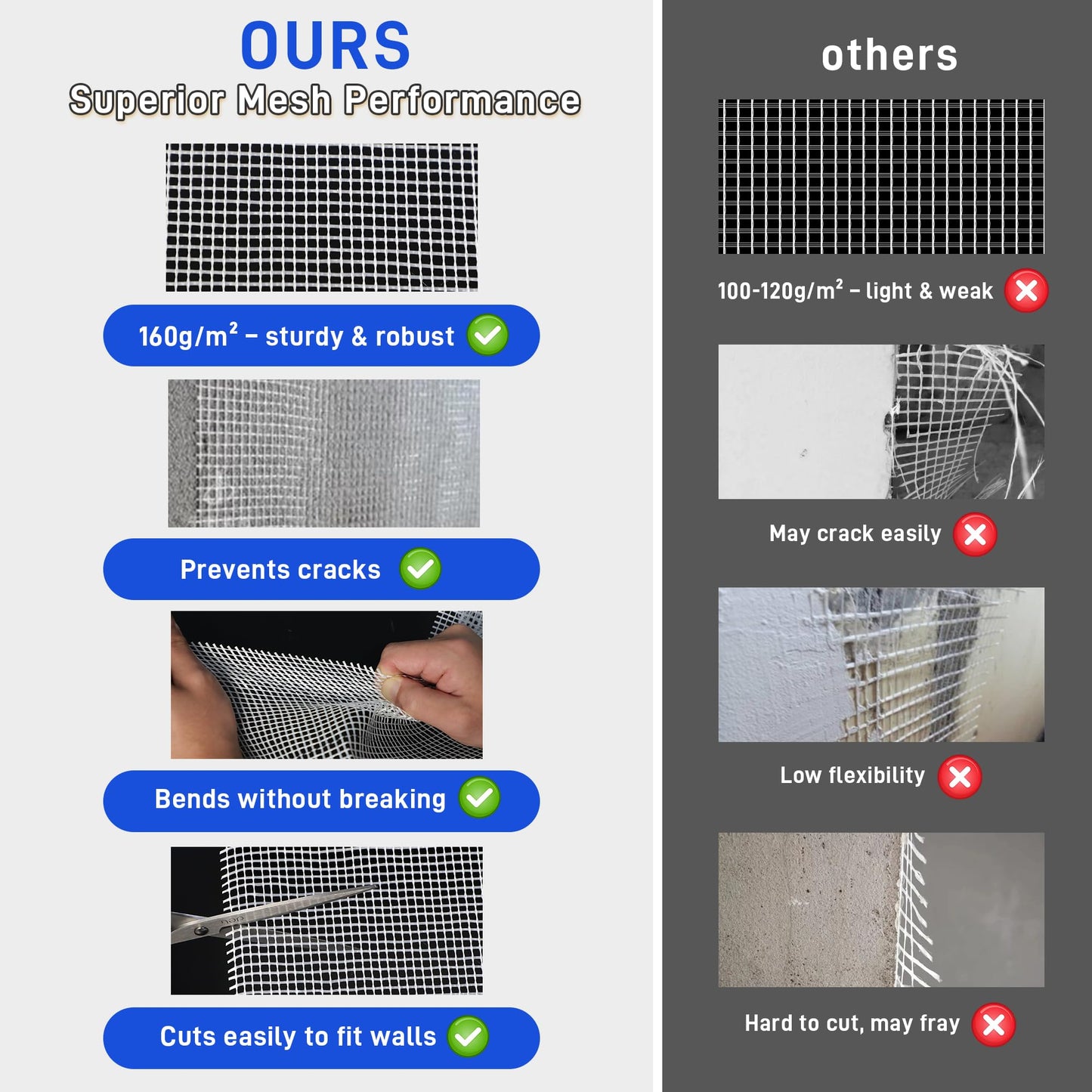 Fiberglass Mesh Roll 3.2x164 FT Plastering Mesh for Wall Crack Repair, Alkaline Resistant & Non-Adhesive 160g/m² Fibreglass Reinforcing Mesh Net for Plastering Interior Exterior Building Insulation