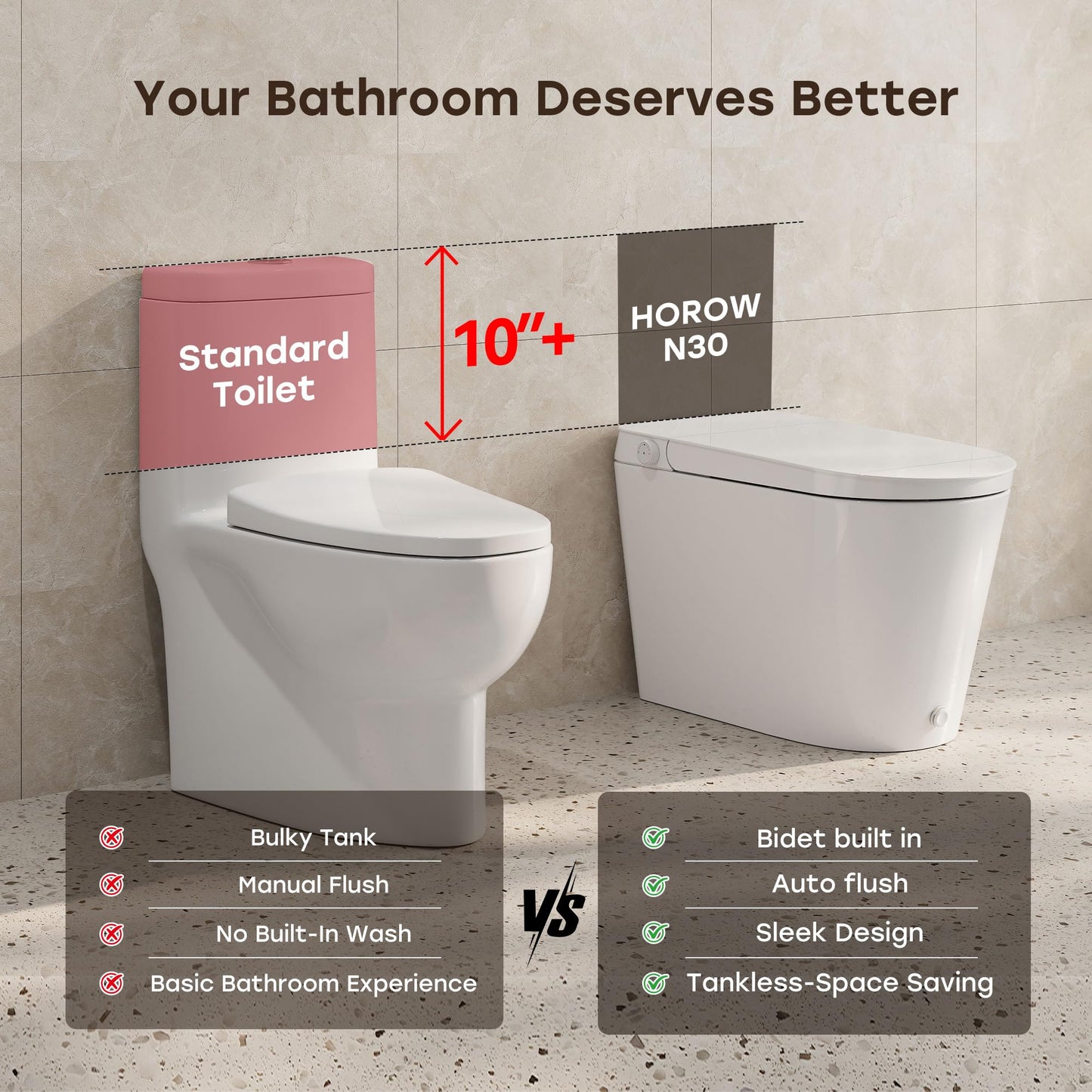 HOROW N30 Non-Electric Bidet Toilet with Auto Flush, No Outlet or Rewiring Needed, Battery Powered, Tankless One-Piece Elongated Toilet with Dual Nozzle Wash, ADA Chair Height, 1.22 GPF, 12" Rough-In