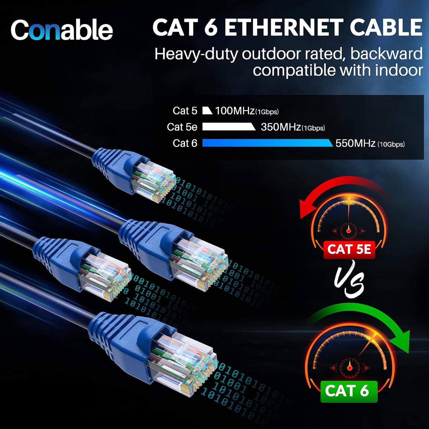 Cat6 150ft, 25FT 500 Cat6 Cat5e Cat5 6 RJ45 25 Outdoor Ethernet Cable Heavy Duty Double Jackets Internet Cord
