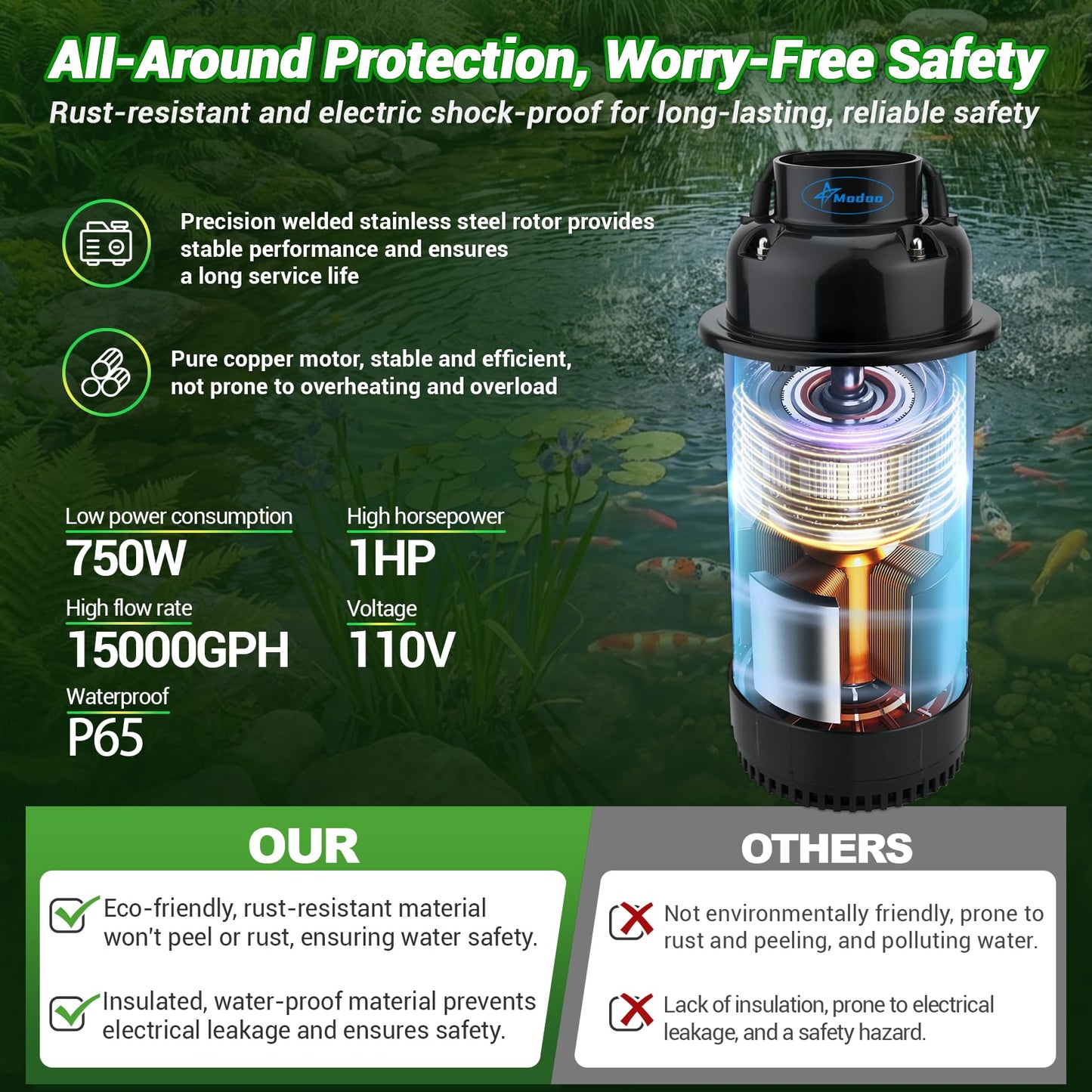 Pond Fountain Aerator, 1HP 750W Floating Fountain Aerator System for Outdoor Small Large Pond Lake, 110V 15000 GPH Fully Automatic Stainless Steel Fountain Pump with 100 Feet Power Cord