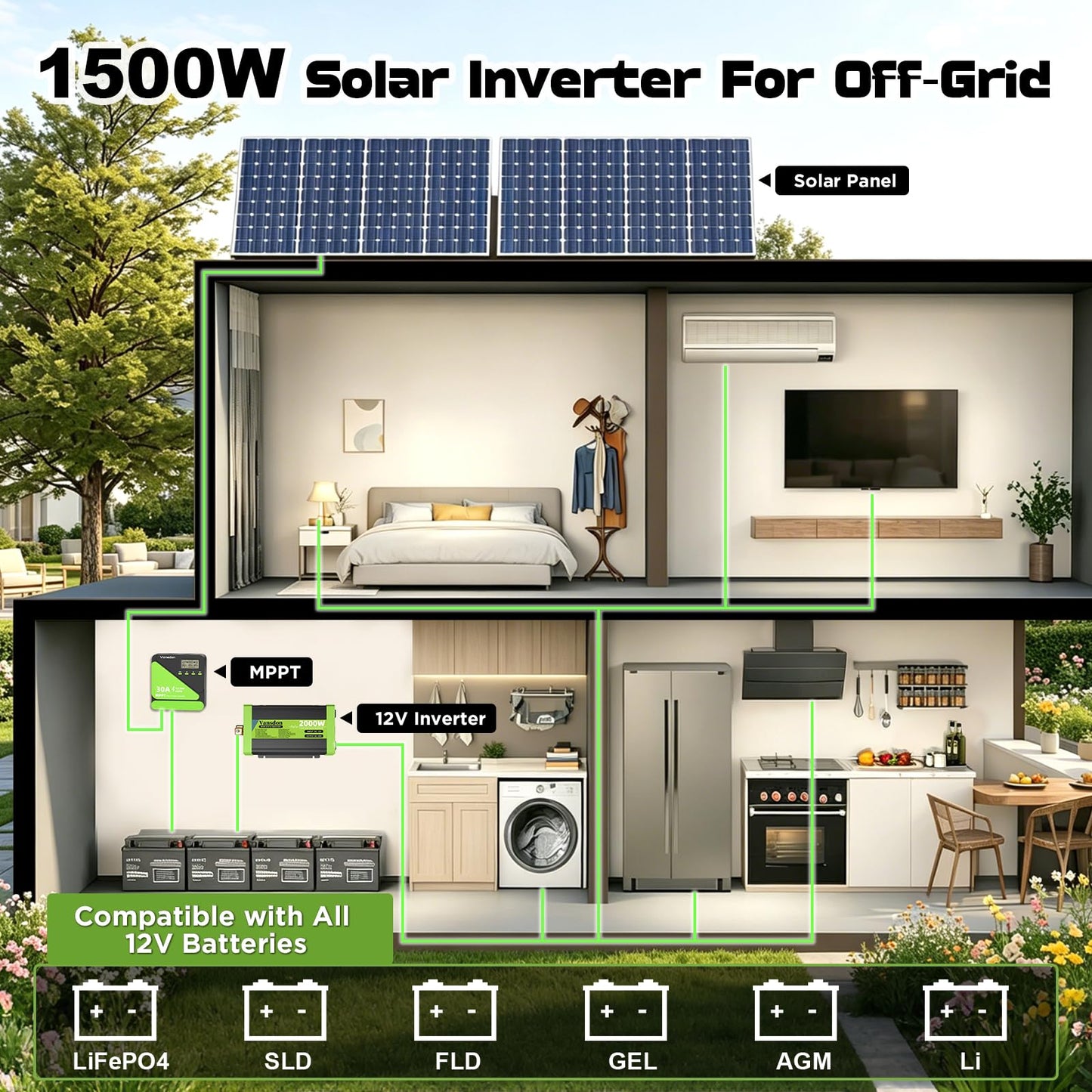 Vansdon 1500W Pure Sine Wave Inverter 12V DC to 120V AC Power Inverters for RV,Truck, Vehicles, Solar, Off-Grid, Car Power Inverter with LCD Display, 2 AC Outlet, 30W USB-C, 5V 2.1A USB, Surge 3000W