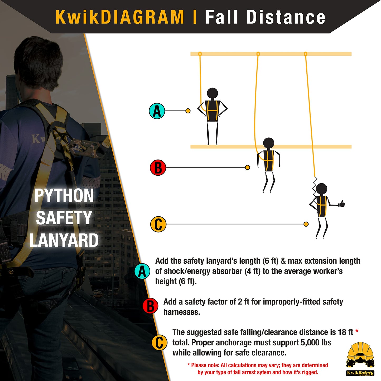 KwikSafety - Charlotte, NC -PYTHON [2 PACK] External Shock Absorber Double Leg 6ft Safety Lanyard OSHA ANSI Fall Protection Restraint Equipment Snap Rebar Hook Construction Arborist Roofing