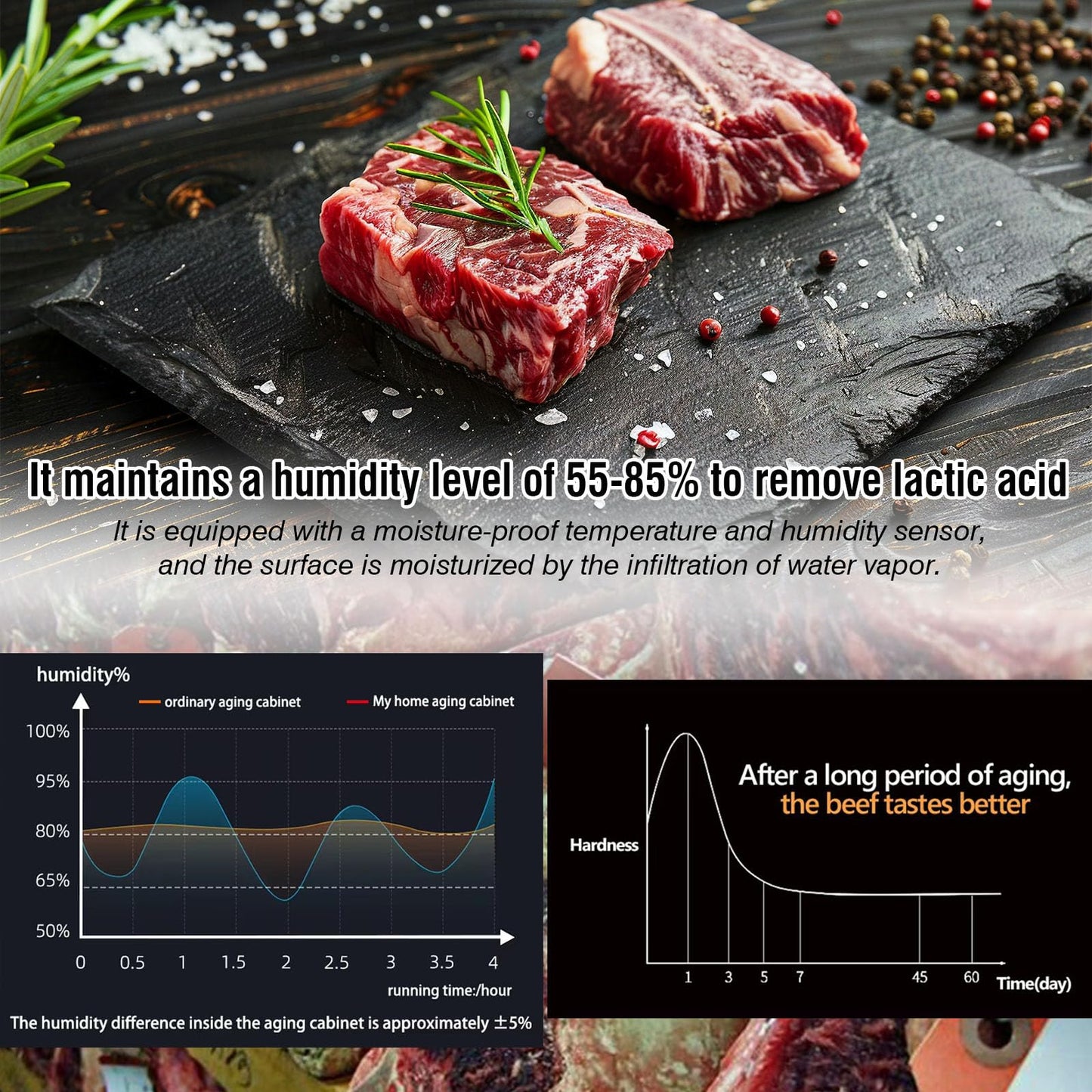 Kolice Commercial Beef Aging Showcase Freezer, Dry Aging Beef Fridge and Cabinet, Steak Aging Machine,Commercial Steak Ager-168L, 3 Tiers, Smart Temperature and Humidity Controller