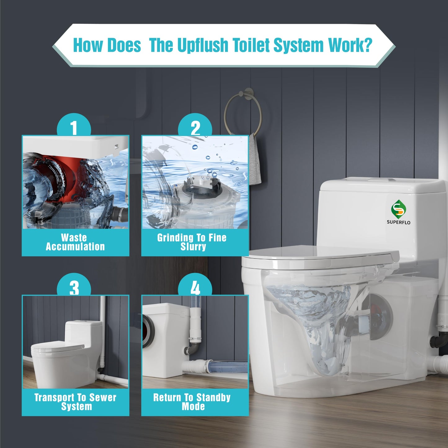 SUPERFLO One Piece Macerating Toilet System with Macerator Toilets Pump, 600W Compact Upflush Toilet for Basement - 3 Inlets for Rear Outlet Toilet Bowl, Sink & Shower