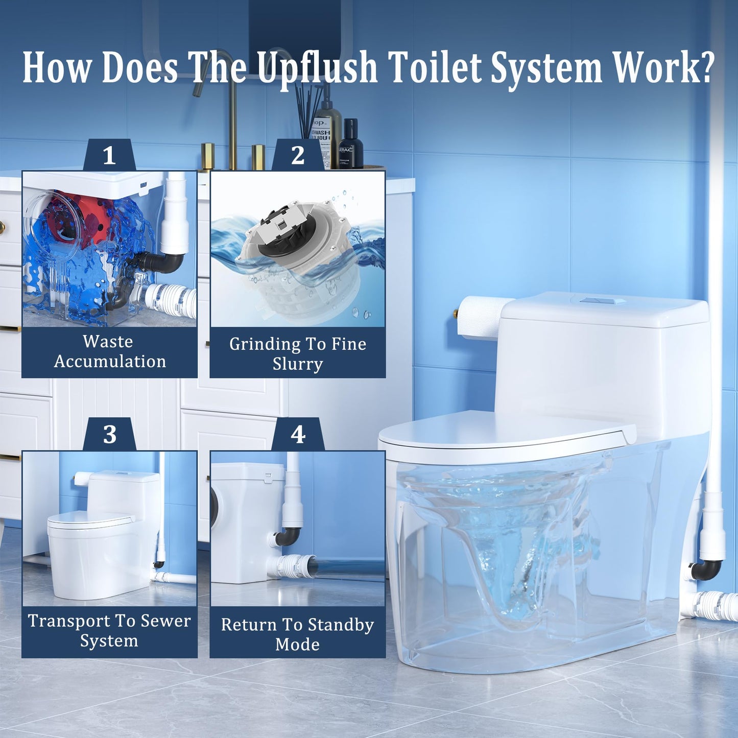 Simple Project One Piece Toilet with Pump, Macerating Toilet System with Macerator Pump, 600W Upflush Toilets for Basement - 3 Inlets for Rear Outlet Elongated Toilet Bowl, Sink & Shower