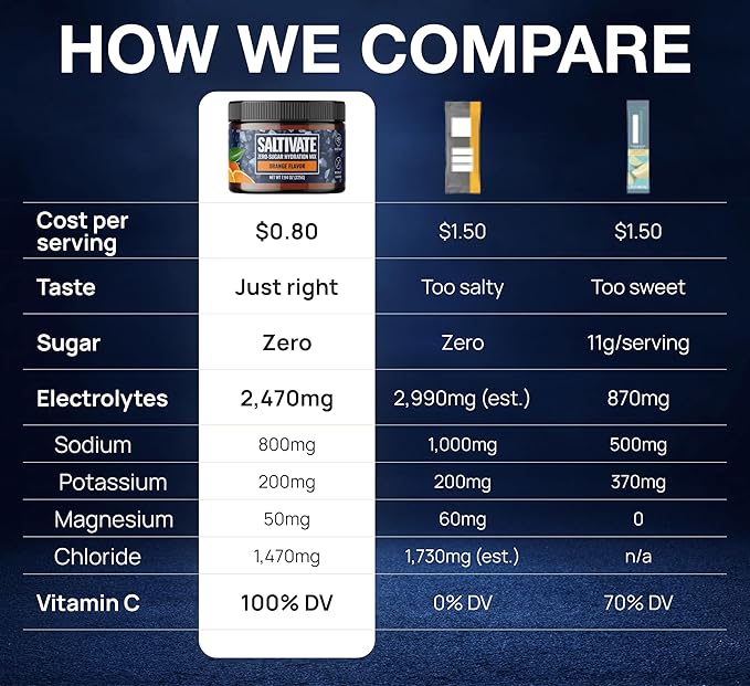 Zero Sugar Electrolyte Powder | Salty Orange Hydration | 45 Servings Bulk Jar | High Sodium Potassium Magnesium Electrolytes | No Sugar No Carbs, with Stevia - for Sweat, Keto, POTS, Fasting