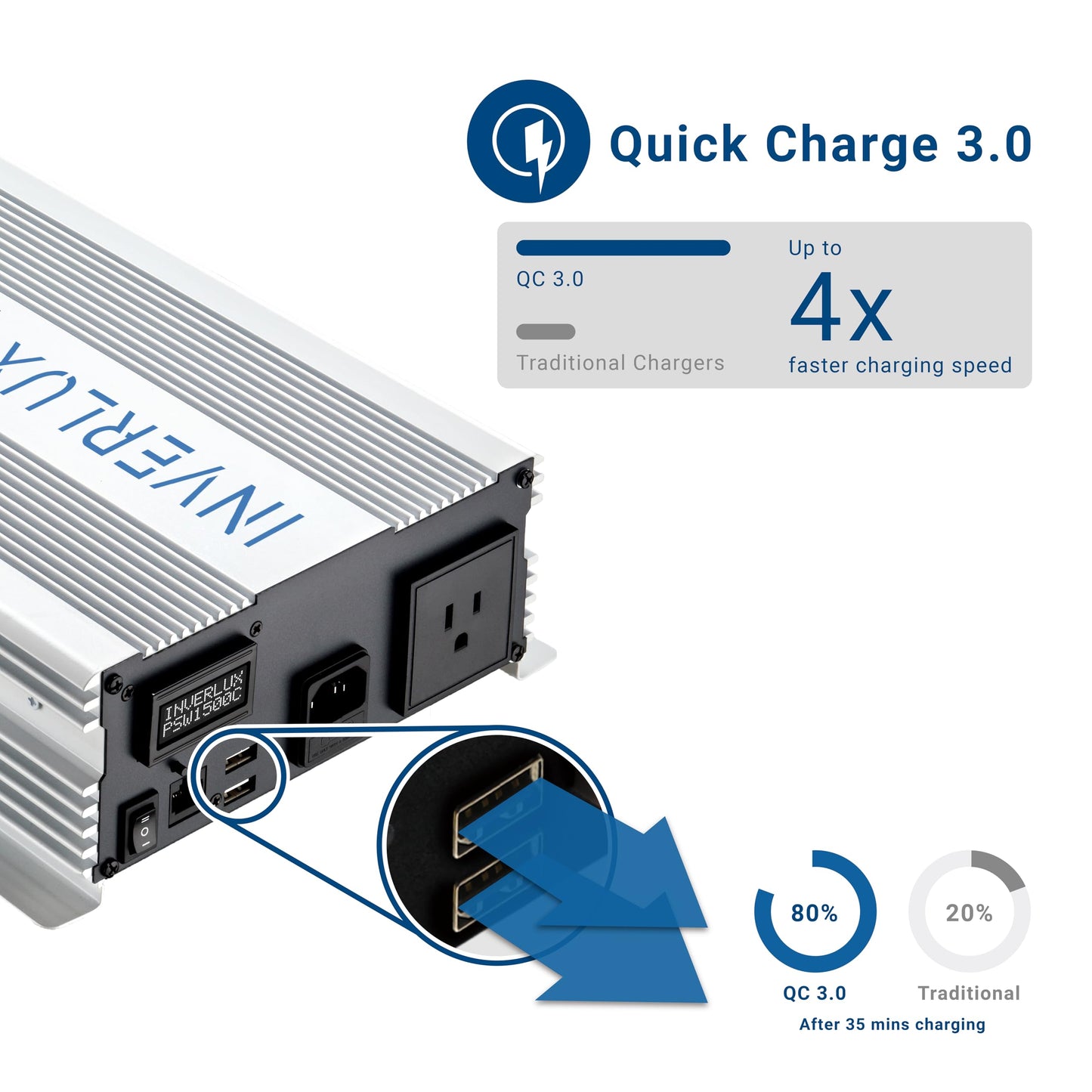 1500W Pure Sine Wave Inverter Charger with App Control, LCD Display & Auto Transfer Switch, Fast QC 3.0 USB, Reliable Backup Power for Home, Solar Systems, Sump Pumps & Emergencies