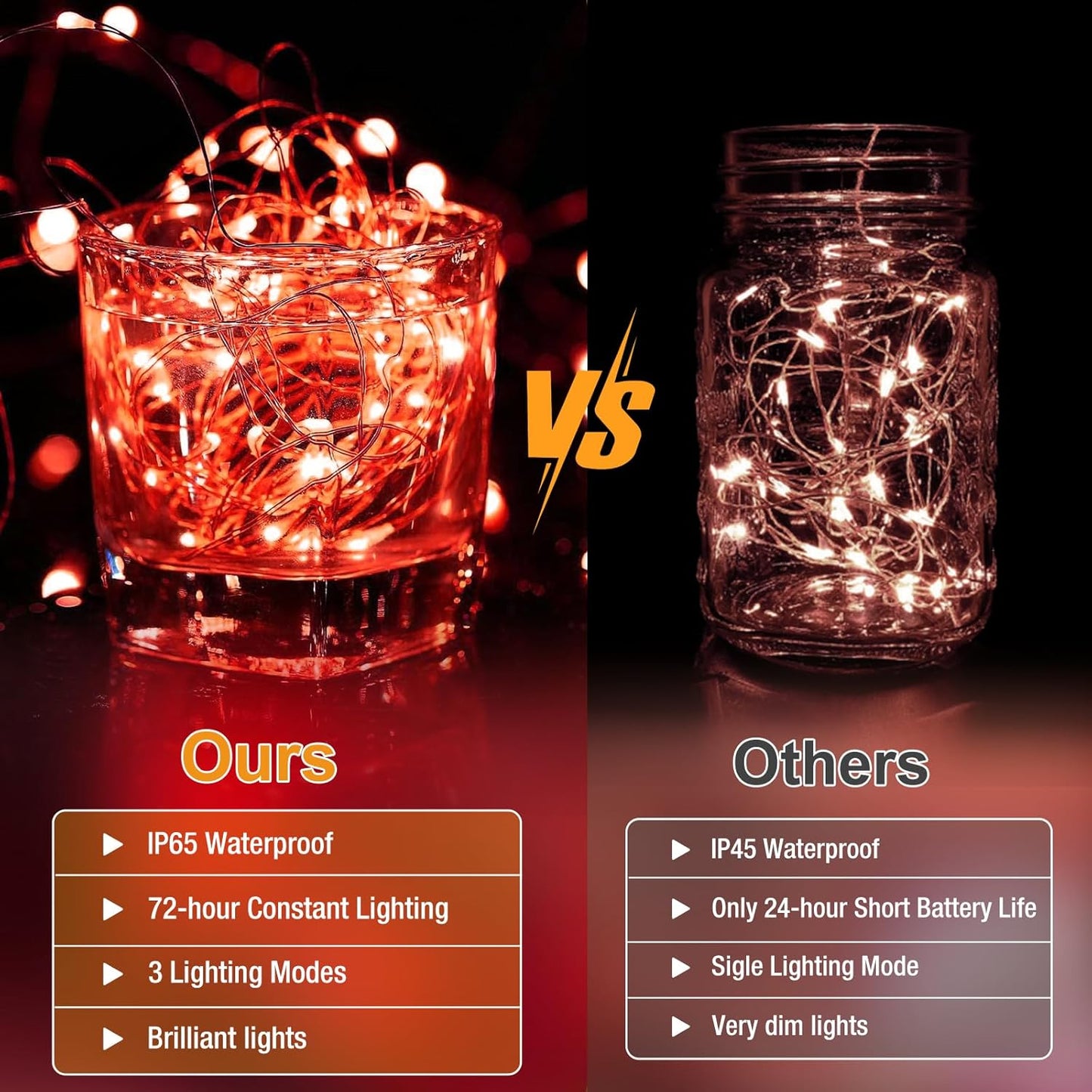 Skiennix 6 Pack Fairy Lights - 7ft Battery Operated 20 LED Twinkle Lights | Waterproof for Mason Jars & DIY Decor - Red