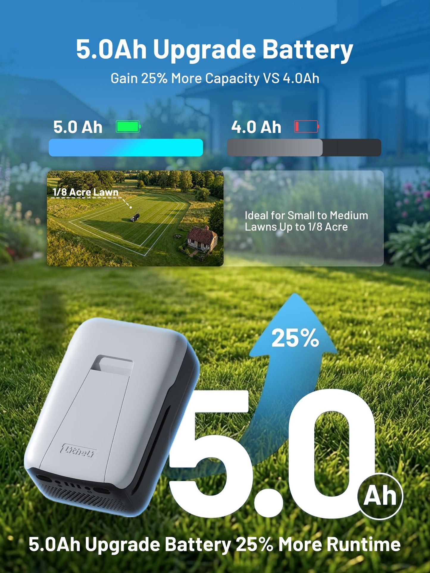 Electric Lawn Mower, Self-propelled Lawn Mower Cordless 40V(2 * 20V) 18.5" Brushless Mower with Electric Cutting Height Adjustment, Higher Rotation Speed, 4 x 4.0Ah Battery and Rapid Charge Included