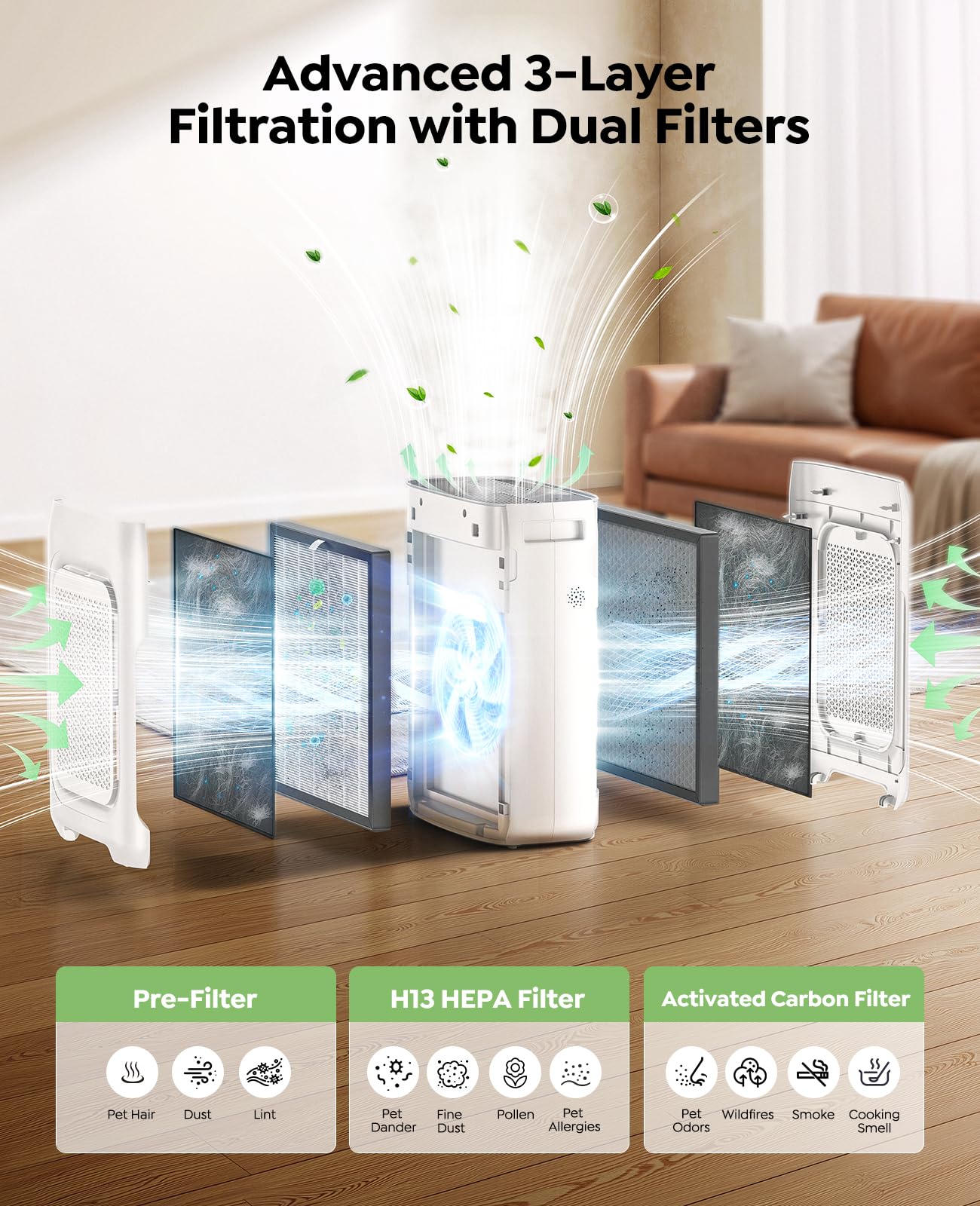 Air Purifier for Home Large Room up to 3000Ft², HEPA Air Purifier with Washable Double-Sided Filters, Smart WiFi, AQI Display, Air Cleaner for Pets, Allergies, Dust, Pollen, 15dB Sleep Mode, Fragrance