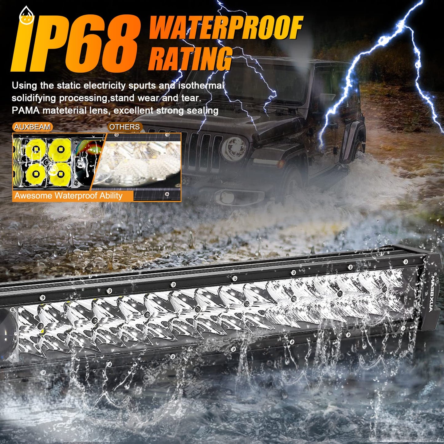 Auxbeam 52" LED Light Bar, 450W, 55000LM, 5D Pro Lens Off Road Driving & Fog Light Combo with 10FT Wiring Harness Kit (Professional Grade Outdoor Lighting Source P8 LED)