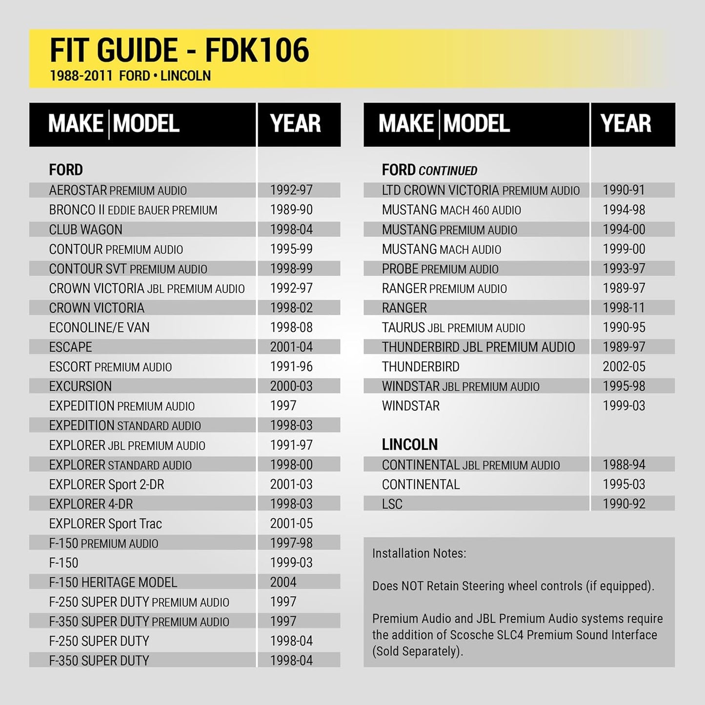 FDK106 1988-2011 Scosche Standard & Premium Sound Wire Harness Connector Compatible with Select Ford, Lincoln, Mercury