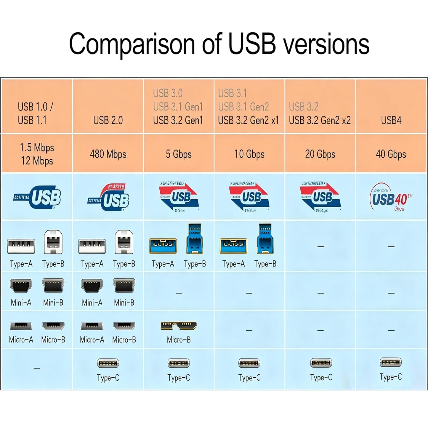 15ft(5M) 3.0/3.2 1 5Gbps OkyLink Active USB Gen Data Cable A Male to A Male Comes with Power Cable for Industrial