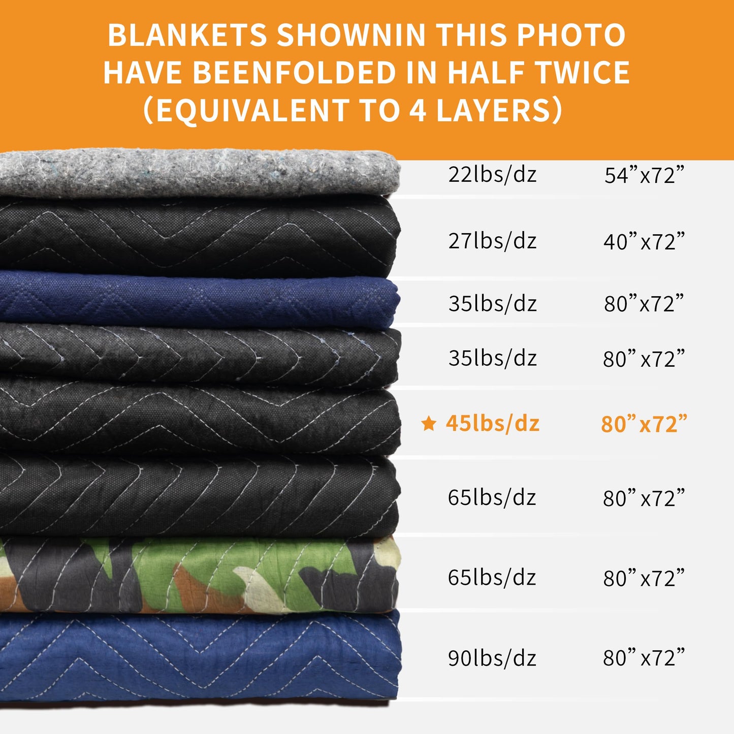Moving Blankets 72"x80" 12 pack, (45 lb/dz weight), Heavy Duty Moving Blanket, Deluxe Quality Padded Packing Blankets for Furniture Shipping and storage, Black (12 Deluxe Black Blankets 45 lbs/Dozen)