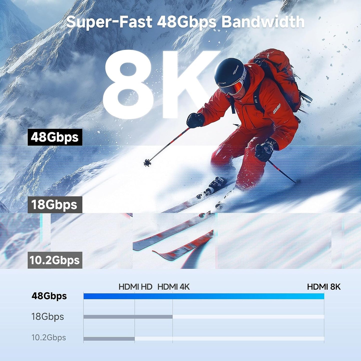 48Gbps 2.1 4.9ft, [8K@60Hz, 4K@240Hz, Dolby HDMI2.1 PS5, Cable Matters [Ultra High Speed HDMI Certified] Ultra Thin
