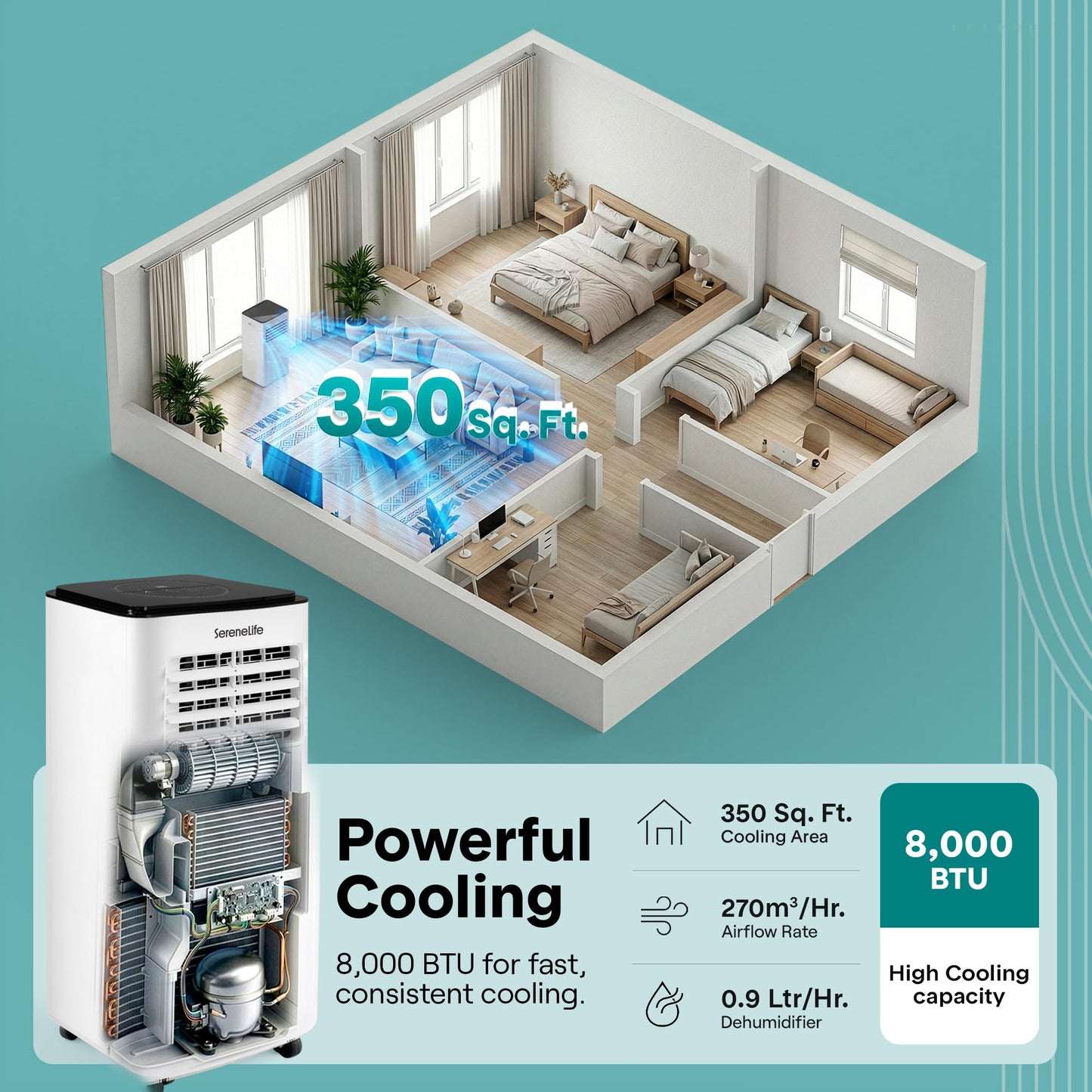 SereneLife 8000 BTU Portable Air Conditioner with Heat, Compact 4-in-1 Portable AC & Heater for Room Up to 350 Sq Ft with Dehumidifier & Fan Function, Remote Control, Window Mount Kit, 13" x 11" x 26"