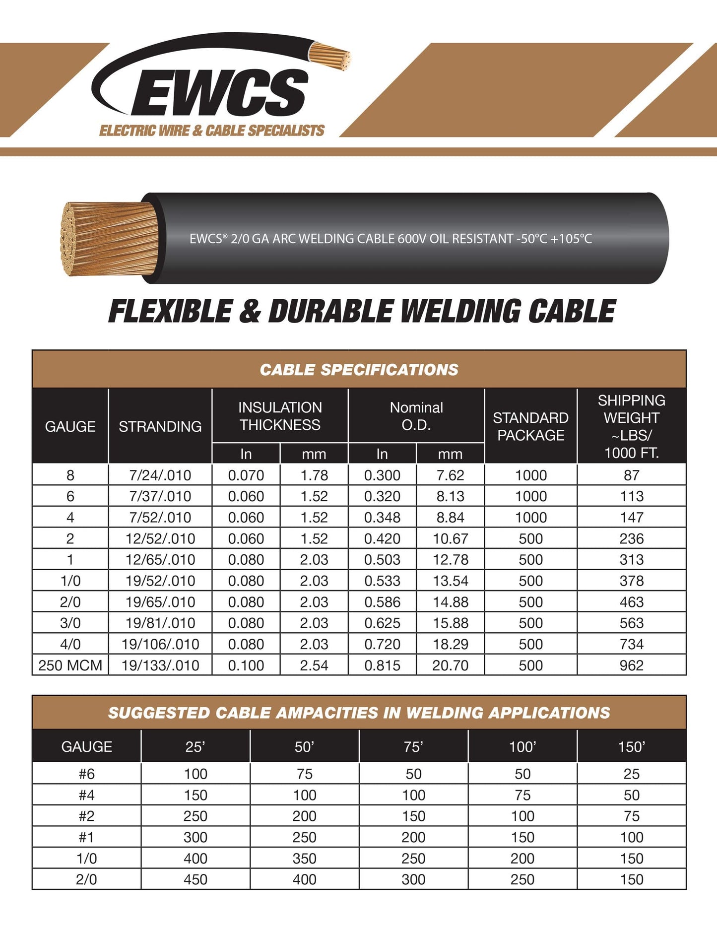 4/0 Gauge - 30 Feet Red - EWCS Brand 100% Copper Premium Industrial Grade Extra Flexible Welding Cable 600 Volt