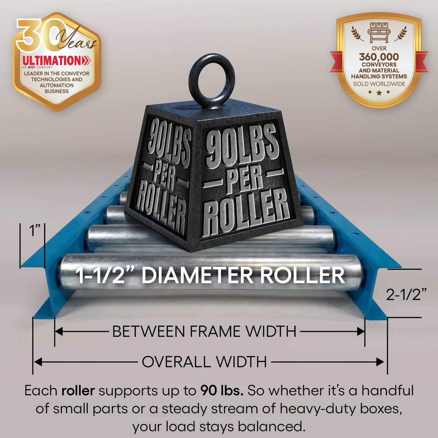Light-Duty Gravity Conveyor with 1.5" Dia Galvanized Steel Rollers, 12" Wide, 5' Long Steel Frame on 6" Centers, Ideal for Distribution/Assembly Areas Such As Table, Ladder, Bed, Boat - Ultimation