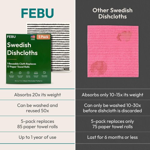 FEBU Swedish Dishcloths for Kitchen | 5 Pack Watercolor Reusable Paper Towels Washable | Swedish Dish Towels | Non-Scratch Cellulose Sponge Cloths | No Odor, Biodegradable Cleaning Cloths