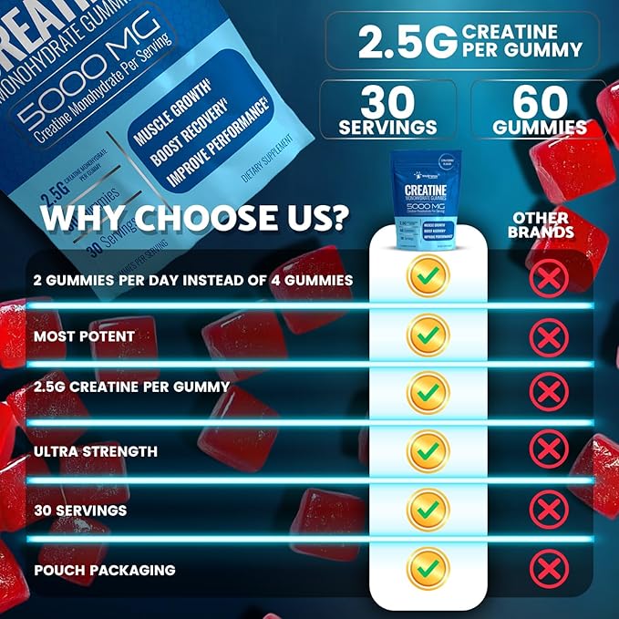 Creatine Gummies 5000mg, 30 Servings Creatine Monohydrate Gummies, Strawberry Flavor Creatine for Men - Pack of 2