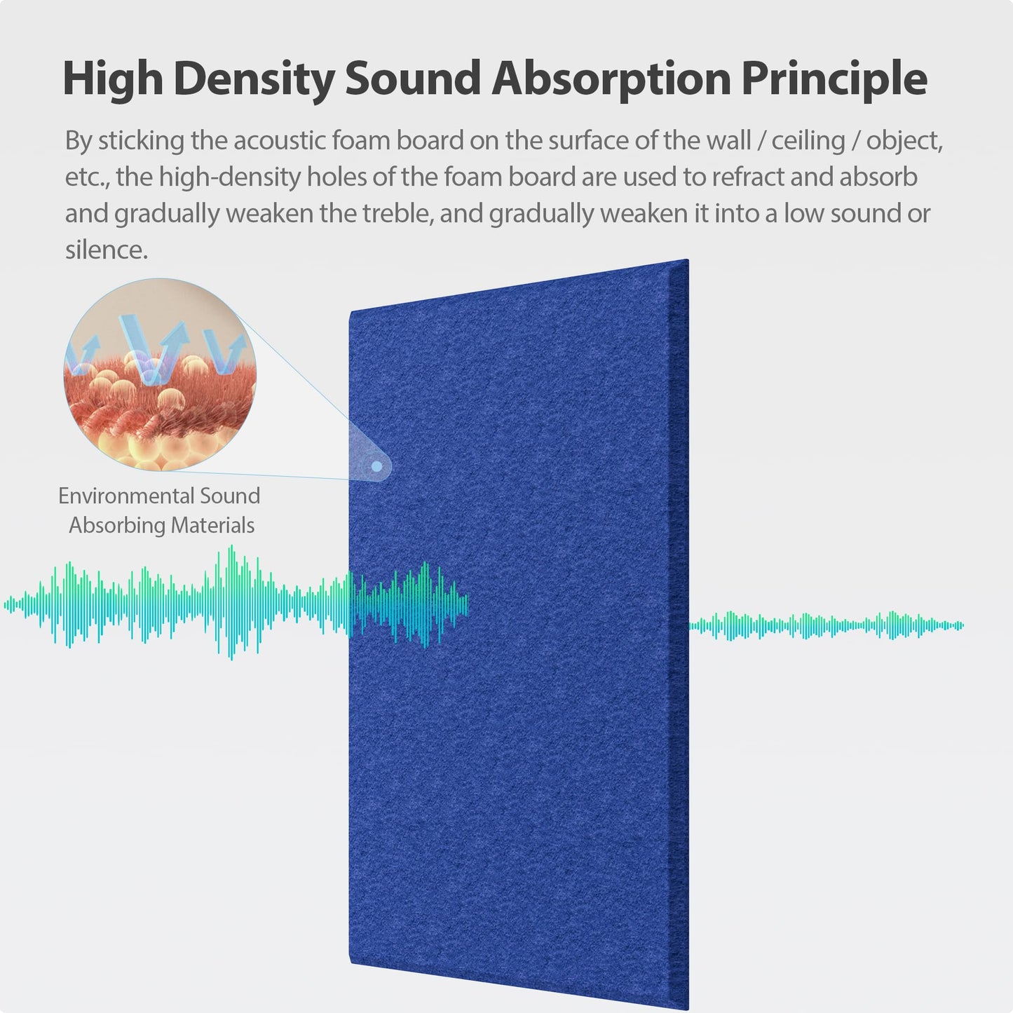 Amantech 12 Pack Acoustic Panels Self Adhesive Sound Proof Foam, High Density Sound Acoustic Panel, 16X12X0.4 Inch 4:3 Rectangle Panels in Home, Office, Reccording Room, Studio, more(Telecom Blue)