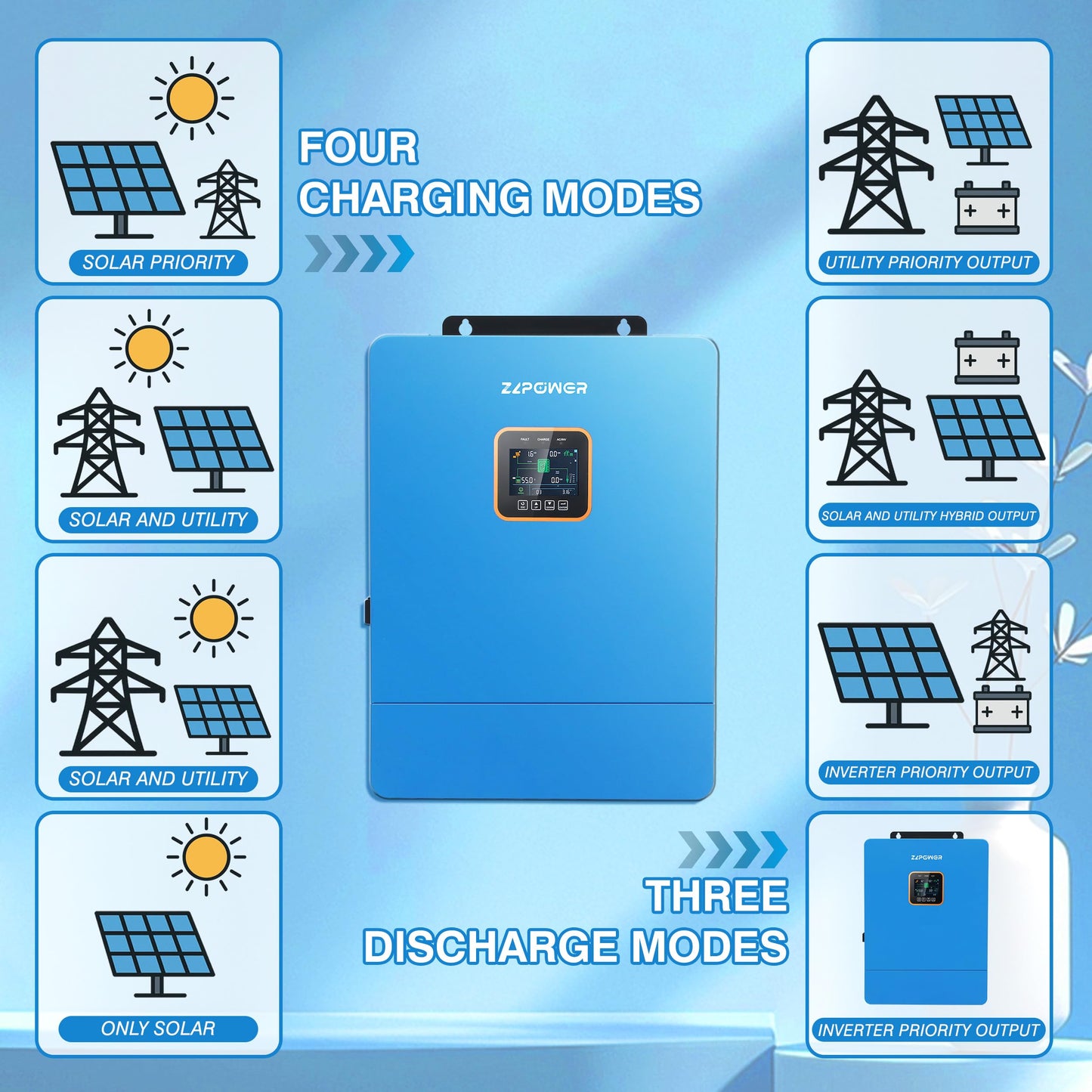 ZLPOWER 10000W Solar Inverter 48V Split Phase 120V/240V, 11000W Max PV Input Hybrid Inverter Charger, Battery-Free Operation, Pure Sine Wave for Whole Home Backup (WiFi and BMS COMM)