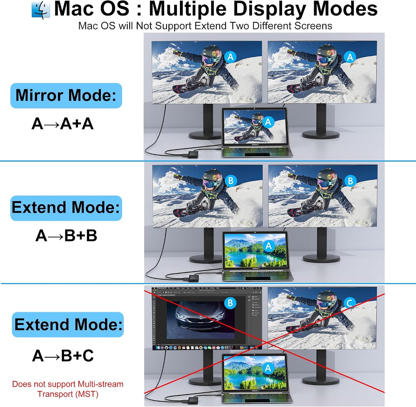 Aibilangose 2 8 1 USB C Docking Station Dual Monitor for Dell/HP/Mac Laptop, Dual HDMI Adapter for Monitors, HDMI