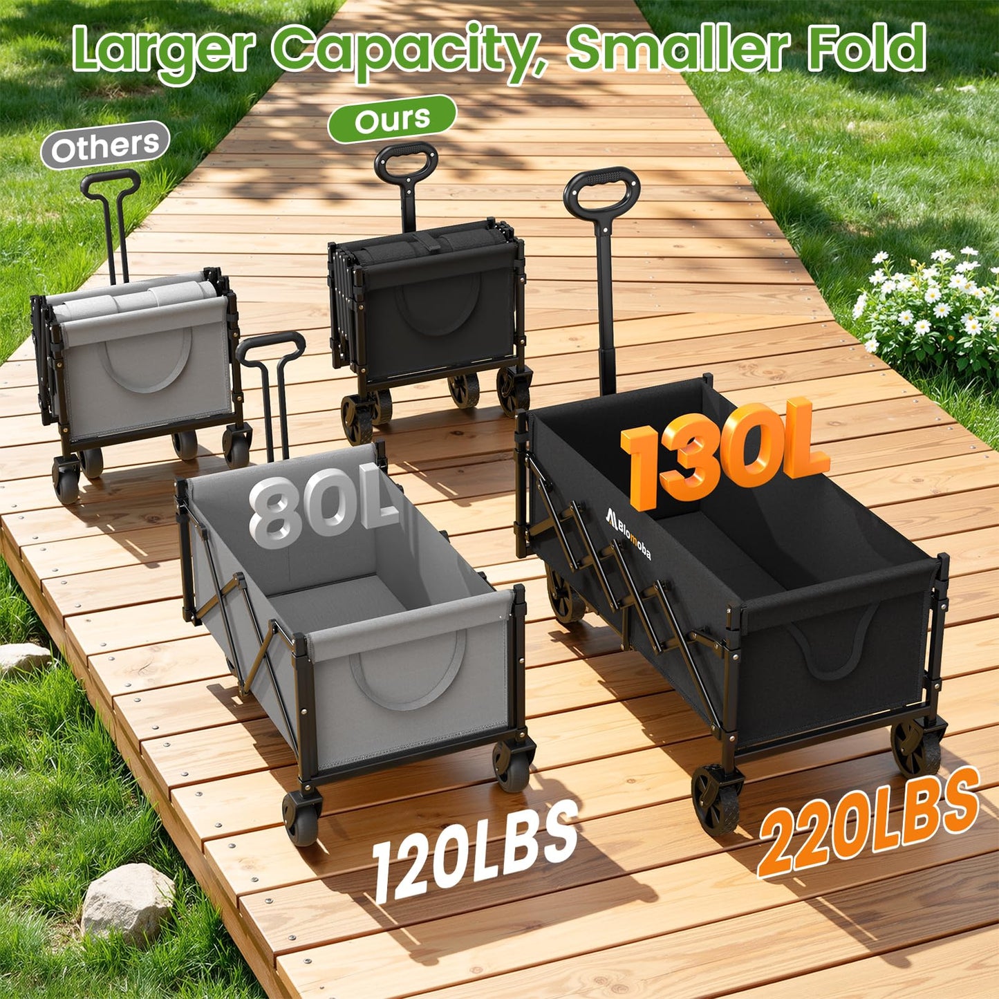 Blomoba 35'' Extra Long Collapsible Wagon with Adjustable Handle, Lightweight Folding Wagon with 360° Swivel Wheels, 220 LBS Portable Utility Cart for Garden, Sports, Grocery, Shopping, Camping, Black