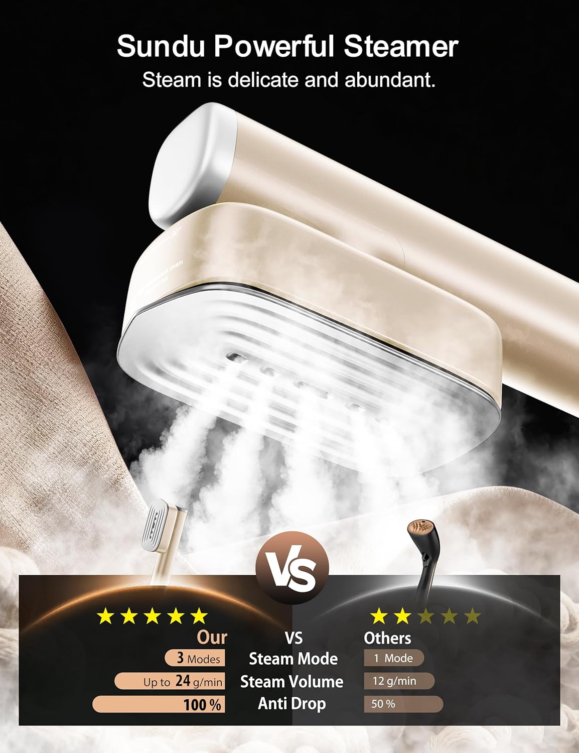 Sundu Portable Handheld Garment Steamer - Fast 15s Heat-Up | Dual Water Tanks & Ironing Gloves, Pale Gold