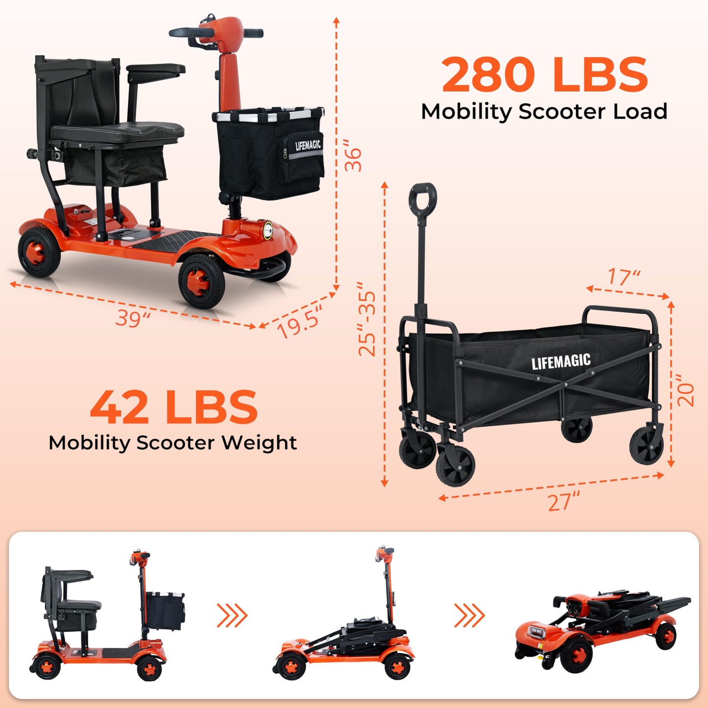 LIFEMAGIC Electric Mobility Scooter for Seniors & Adults – 42lb Ultra Lightweight Foldable, 24-Mile Long Range, Airline & Cruise Approved, Removable Basket & Folding Trailer Included