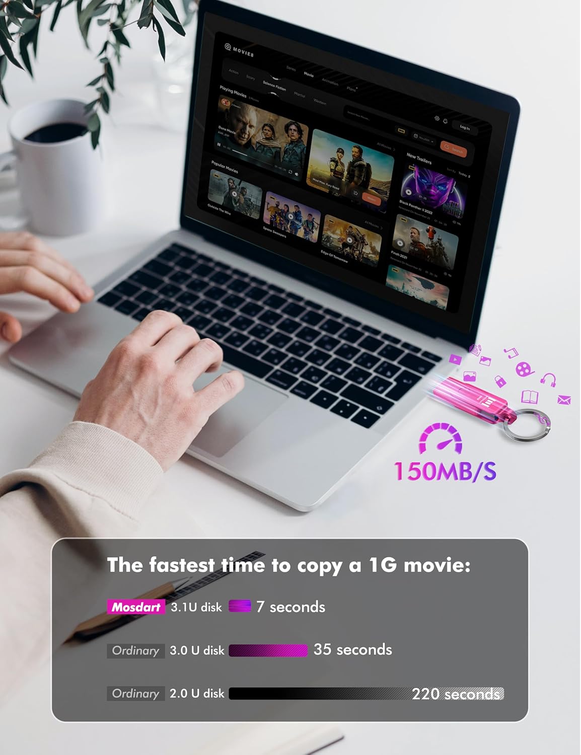 mosDART 64GB 3.2 150MB/S 15, 16 17, Dual USB Type-C Flash Drive, Thumb Drive with Keychain and LED Light, exFAT Memory