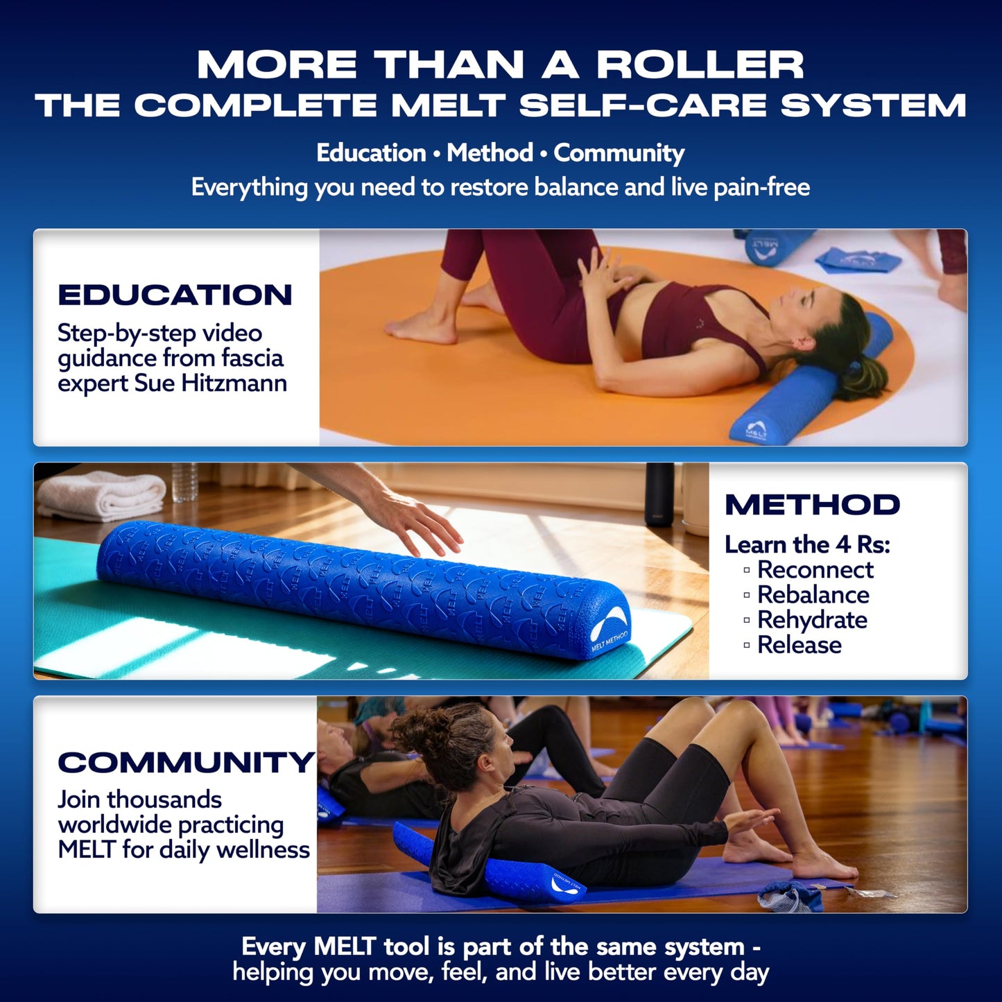 MELT Method 36 Inch Half Foam Roller for Back w/FasciaTherapy Technology - Low Density Soft Foam Roller for Physical Therapy - Half Round & Soft - Great for Pilates & Gentle Muscle Recovery