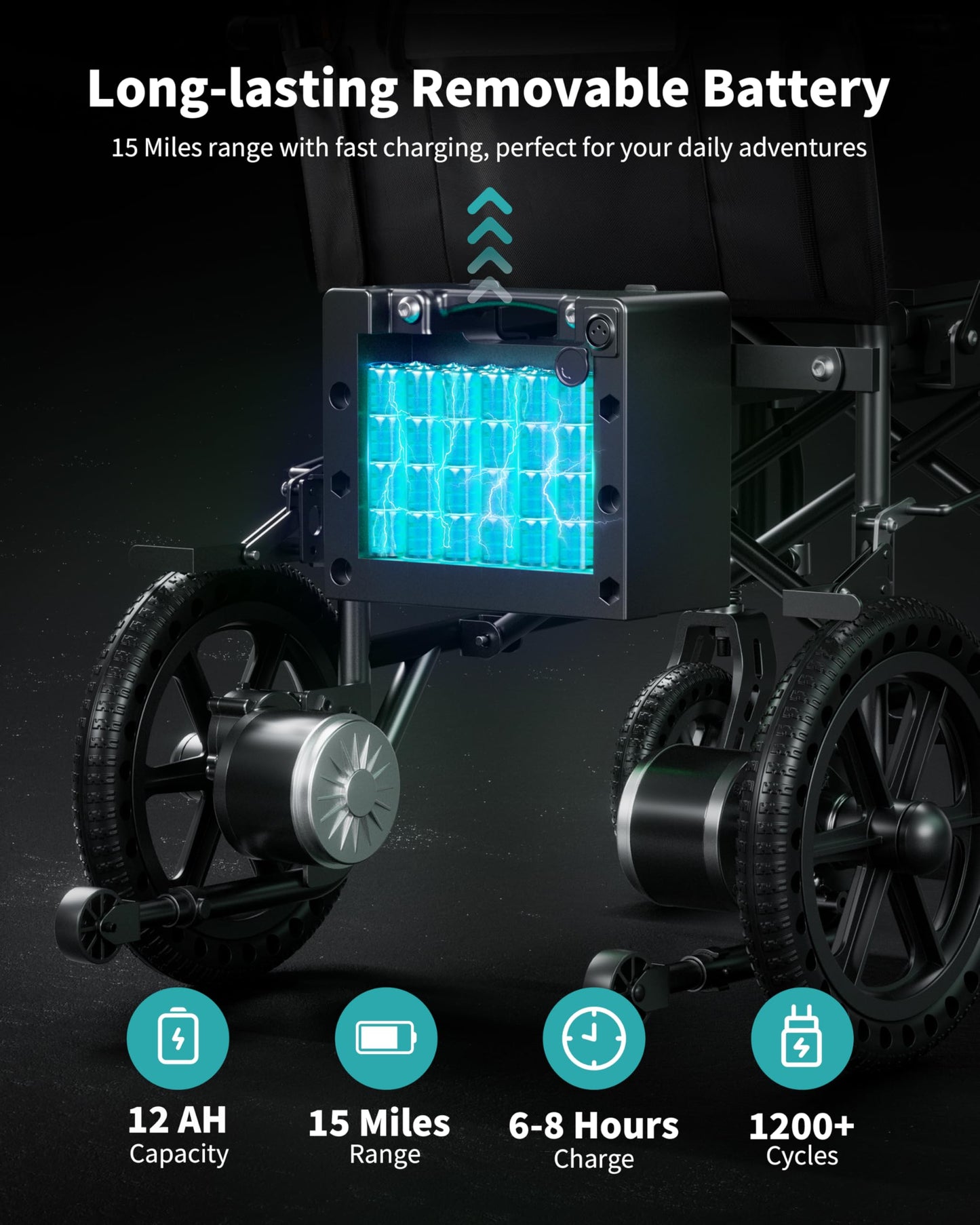 Electric Wheelchairs for Adults, 22 Inch Wide Seat, 500W Motor All Terrain Power Wheelchair, 15 Mile Lightweight Foldable Motorized Wheelchair for Seniors, Removable Battery, 350 lb Capacity