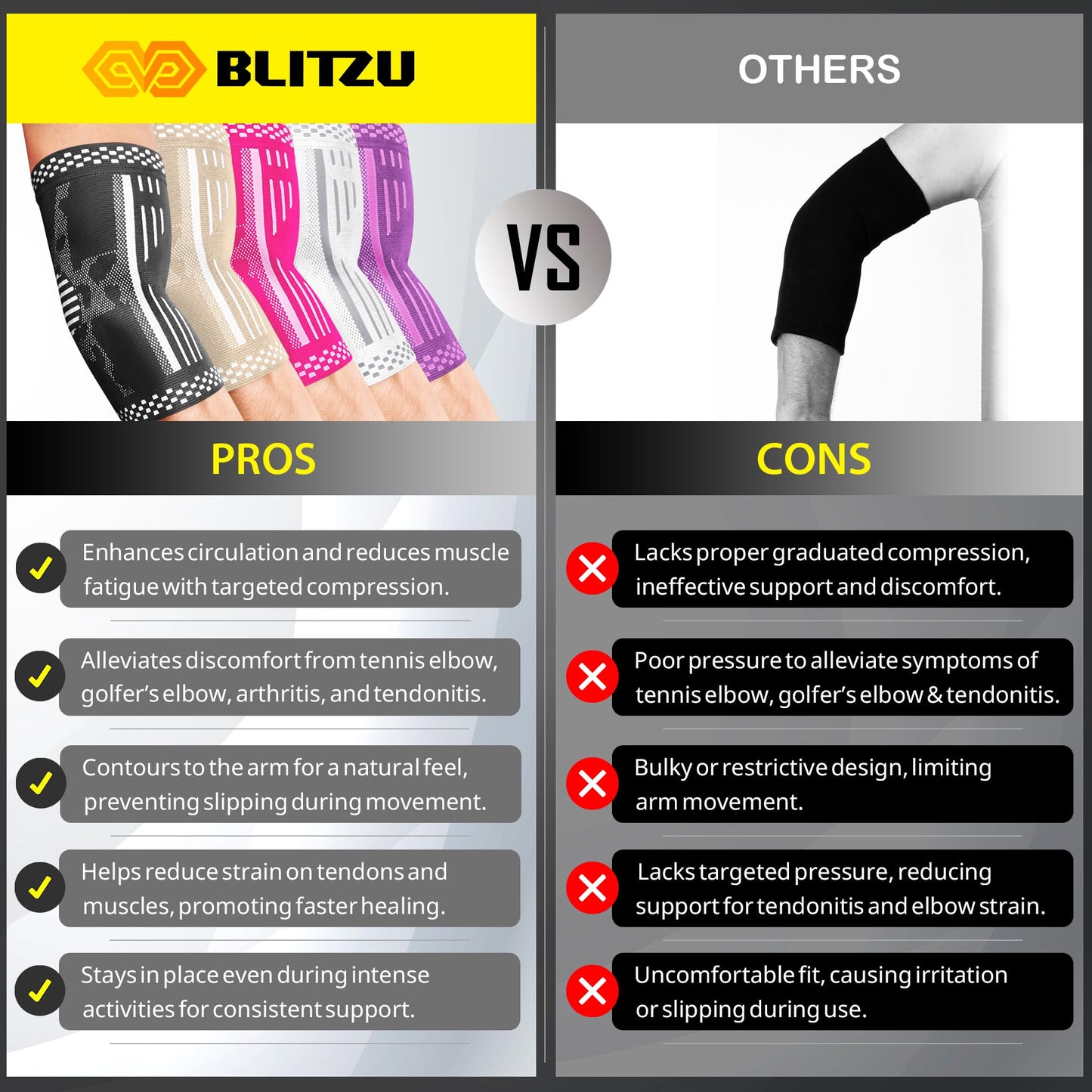 BLITZU Elbow Compression Sleeve for Tendonitis 2 Pack, Tennis Elbow Brace Support for Men and Women Golfers Elbow Pain Relief, Arthritis, Bursitis, Arm Brace for Workout, Weightlifting Black L