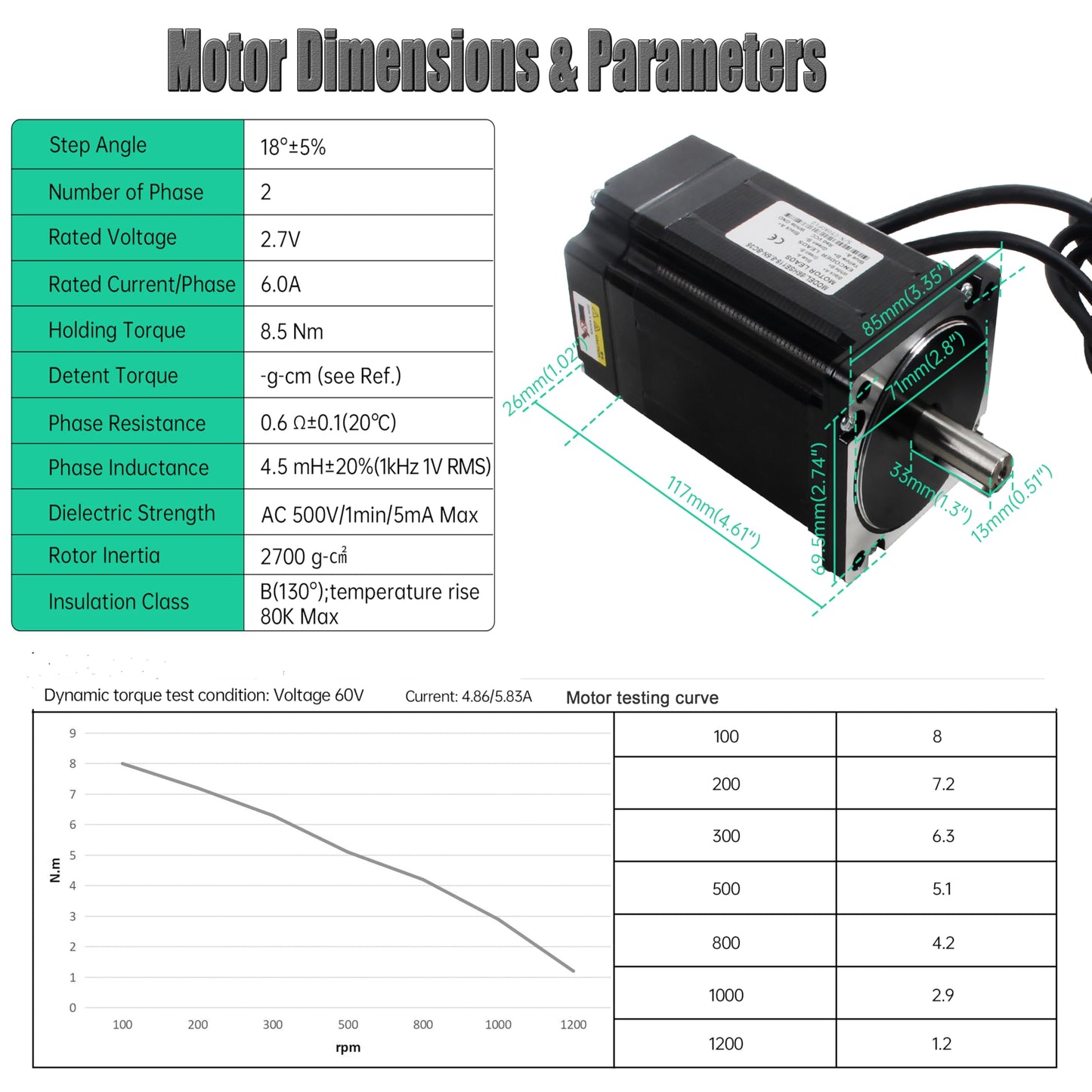 XUNKUNER Nema 34 Closed Loop Stepper Motor 8.5Nm with HBS86H V4 Driver Kit, 2-Phase 1.8° Hybrid Servo Motor, 6.0A 18-80VAC Closed Loop Driver, 1000CPR Encoder 51200 Microsteps for CNC