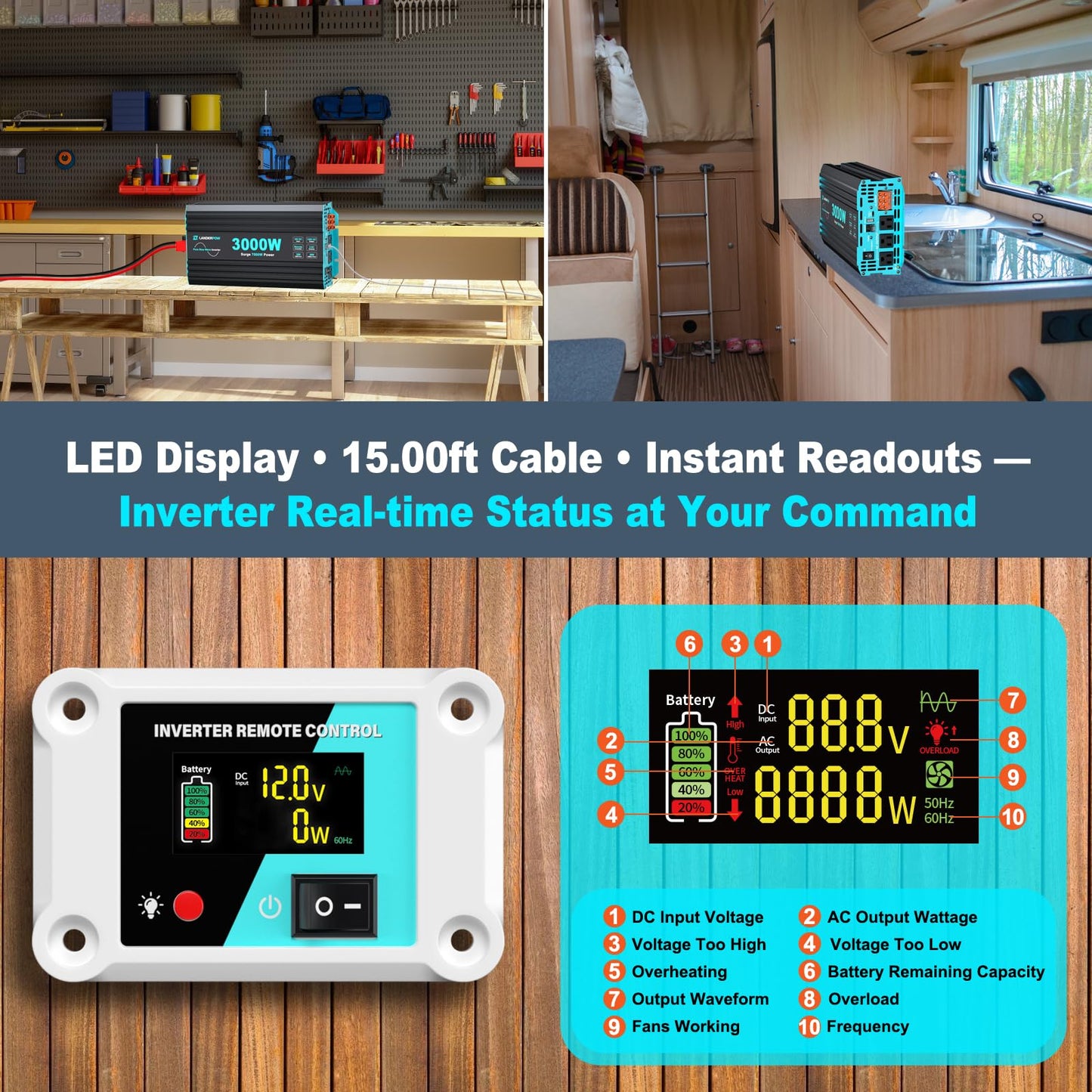 LANDERPOW 3000 Watt Pure Sine Wave Inverter 12V DC to 120V AC for RV, Truck, Solar, Home, Off-Grid, Power Inverter with 3 AC Outlet, 30W USB-C, 5V 3.1A USB, Hardwire Port, Remote Control, Surge 6000W