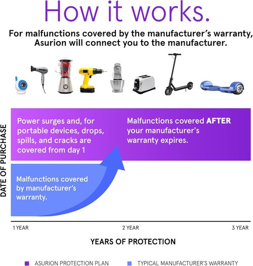 ASURION 3-Year Kitchen Protection Plan - Comprehensive Coverage for Appliances Up to $79.99