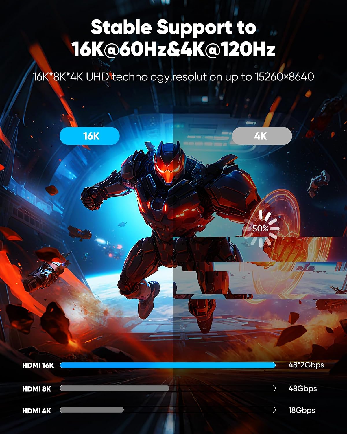 16K 10K 8K 10FT, 8K@120Hz 144Hz 2.2 96Gbps, Highwings HDMI Cable HDMI Cord Ultra High Speed Durable, Flexible
