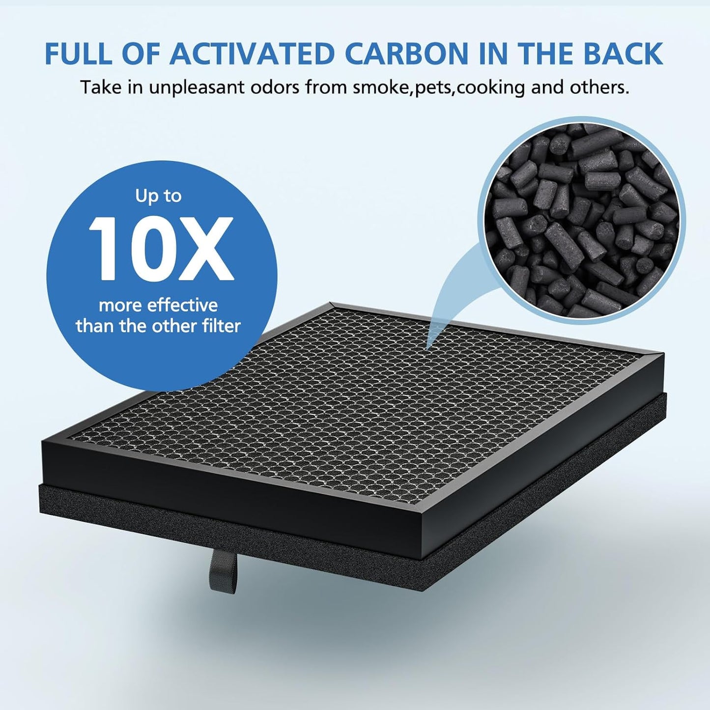 Puro 400 Air Purifier Replacement Filter - 3-in-1 Activated Carbon for Pet Dander, Smoke & Dust | 2 Pack