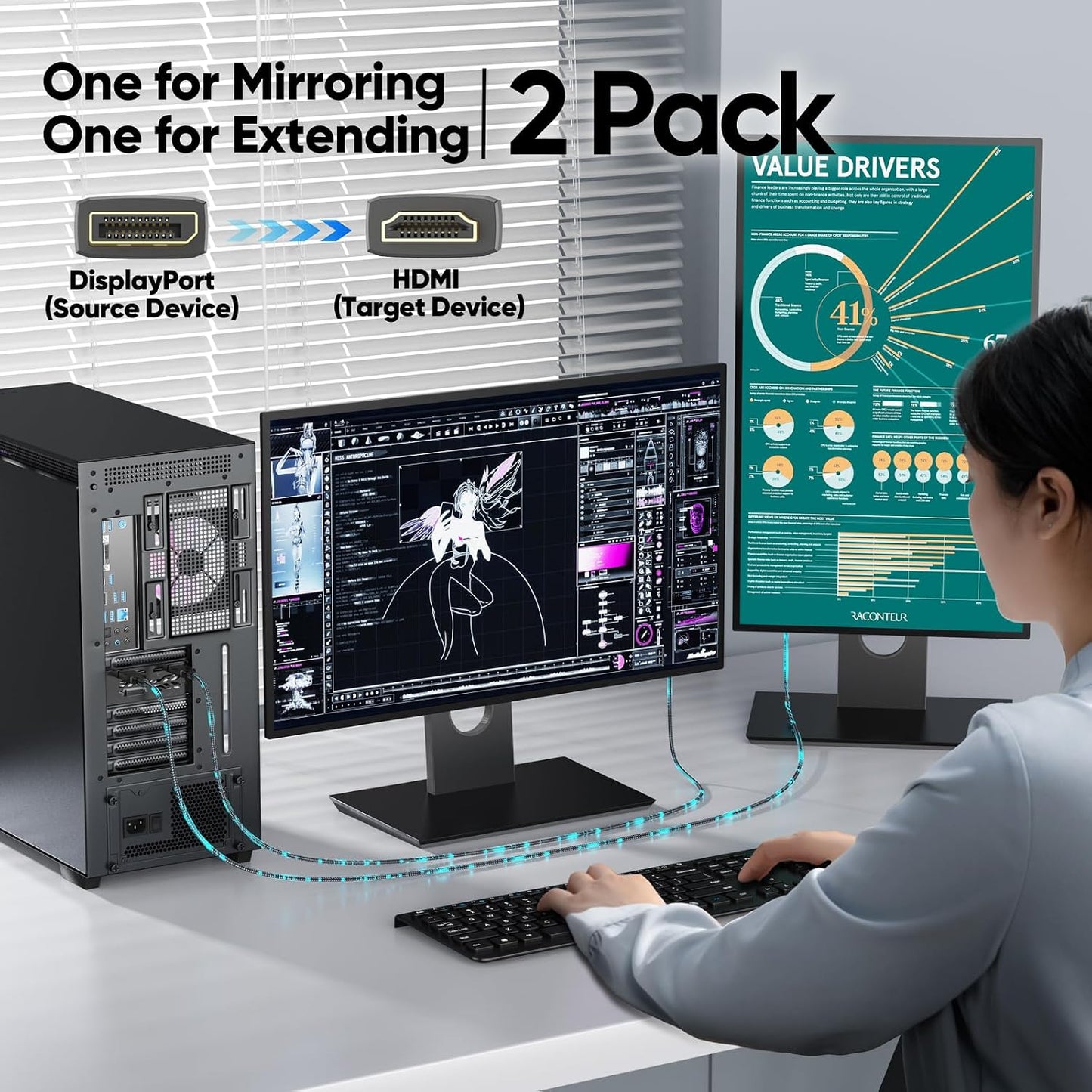 3ft 2-Pack, 4K@30Hz 1080P@120Hz HDMI1.4, Display Port to HDMI Cable [One-Direction] DisplayPort to DP (Source) to HDMI