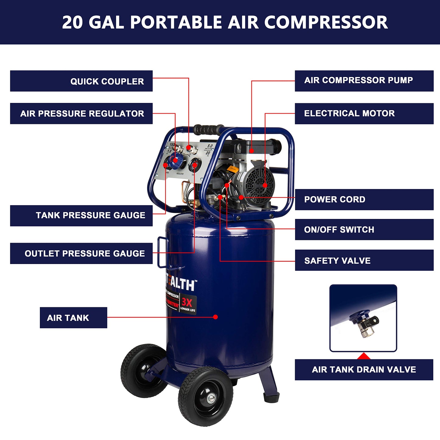 Stealth 20 Gallon Ultra Quiet Air Compressor,1.8 HP Oil-Free Peak 150 PSI 68 Decibel, 5.5 CFM @ 40 PSI 5 CFM @ 90 PSI Silent Long Life Electric Air Compressor W/Wheel for Garage